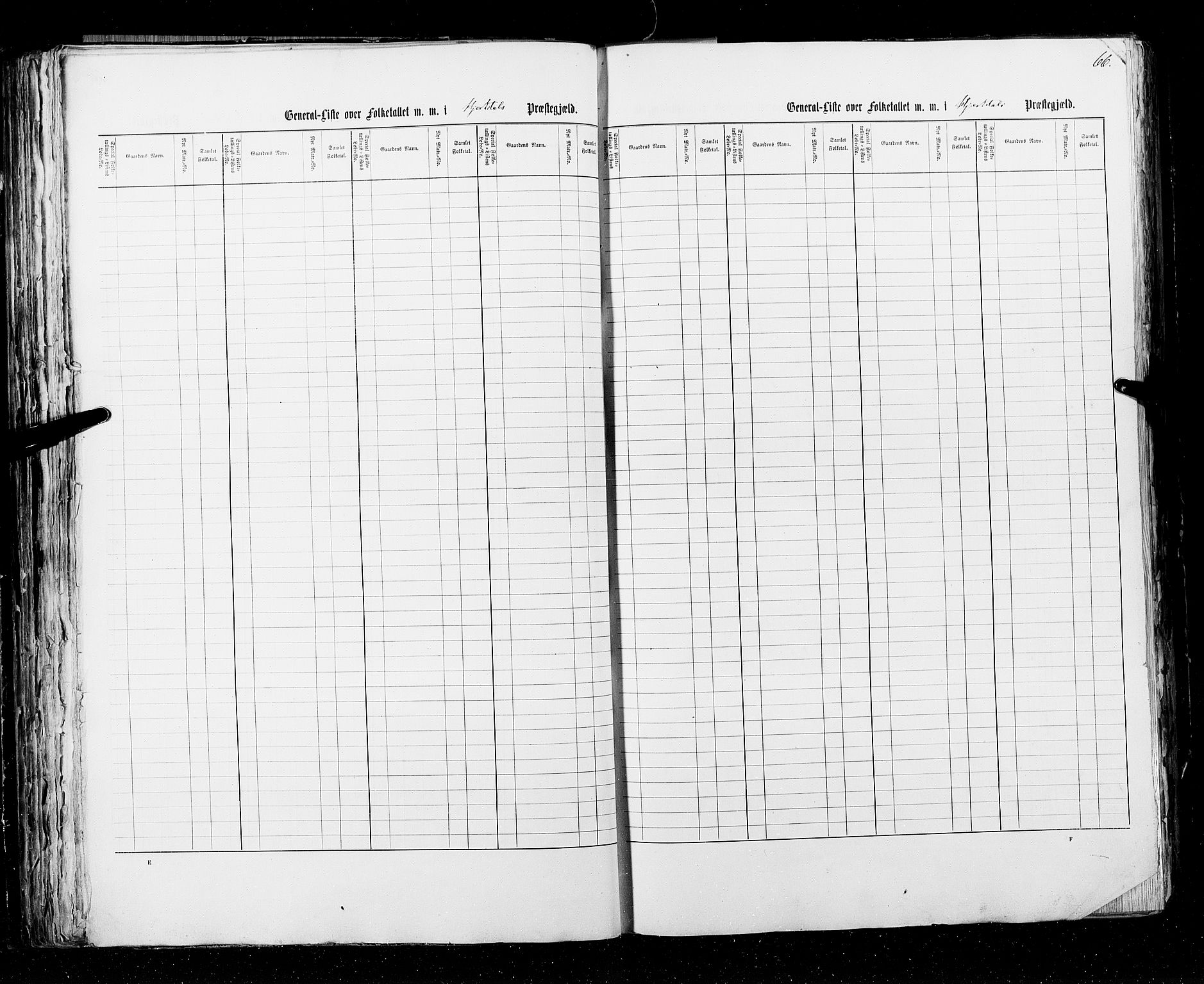 RA, Census 1855, vol. 3: Bratsberg amt, Nedenes amt og Lister og Mandal amt, 1855, p. 66