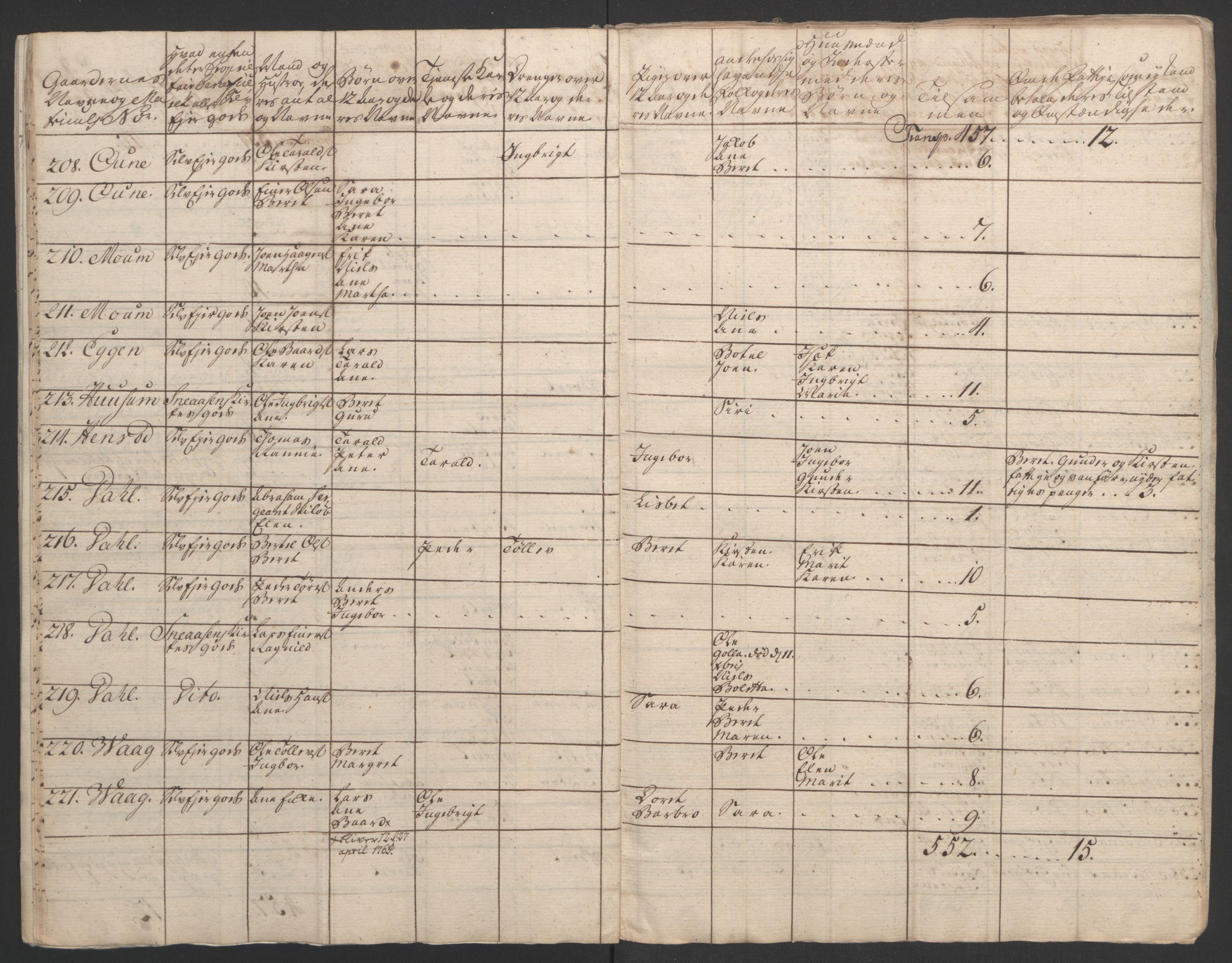 Rentekammeret inntil 1814, Realistisk ordnet avdeling, AV/RA-EA-4070/Ol/L0020/0003: [Gg 10]: Ekstraskatten, 23.09.1762. Romsdal, Strinda, Selbu, Inderøy. / Inderøy, 1762-1764, p. 94