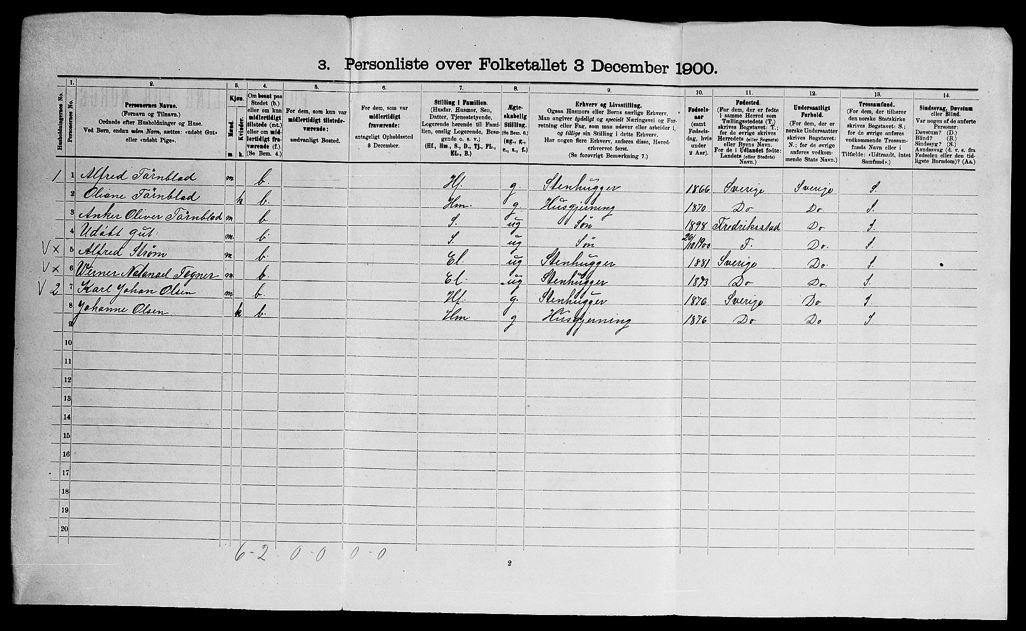 SAO, 1900 census for Glemmen, 1900