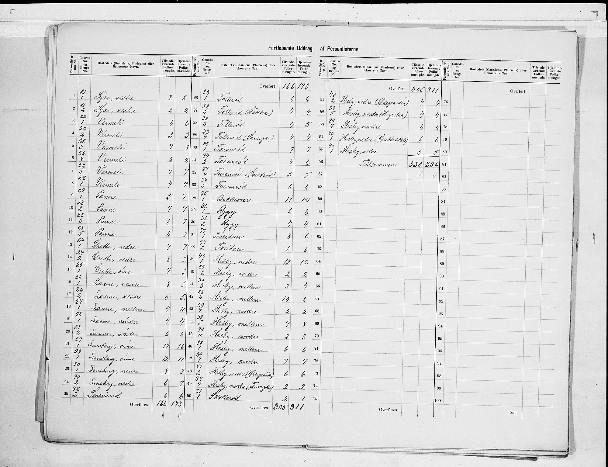 RA, 1900 census for Sem, 1900, p. 7