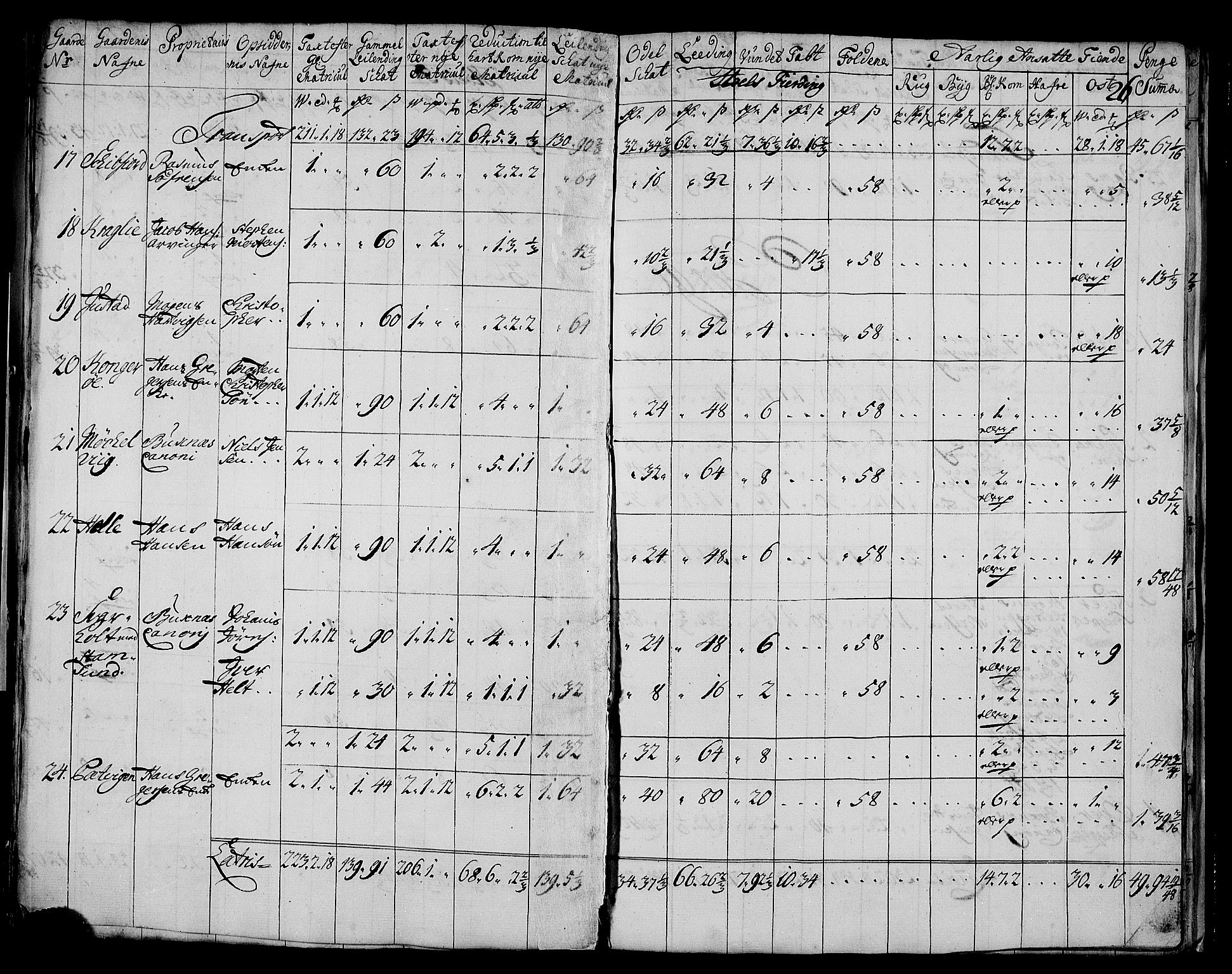 Rentekammeret inntil 1814, Realistisk ordnet avdeling, AV/RA-EA-4070/N/Nb/Nbf/L0175: Lofoten matrikkelprotokoll, 1723, p. 28