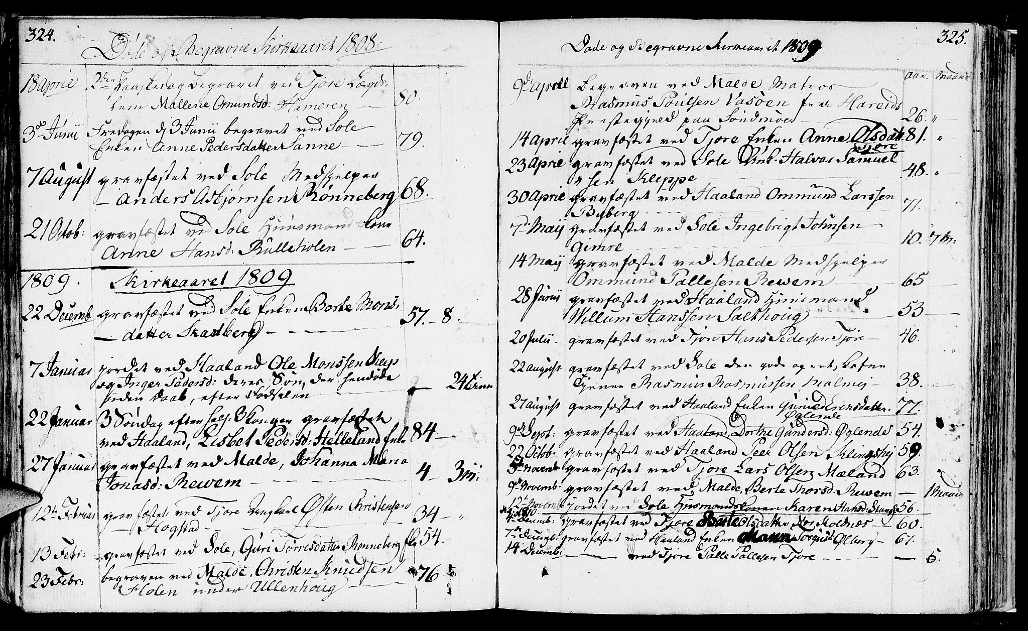 Håland sokneprestkontor, SAST/A-101802/001/30BA/L0003: Parish register (official) no. A 3, 1794-1815, p. 324-325