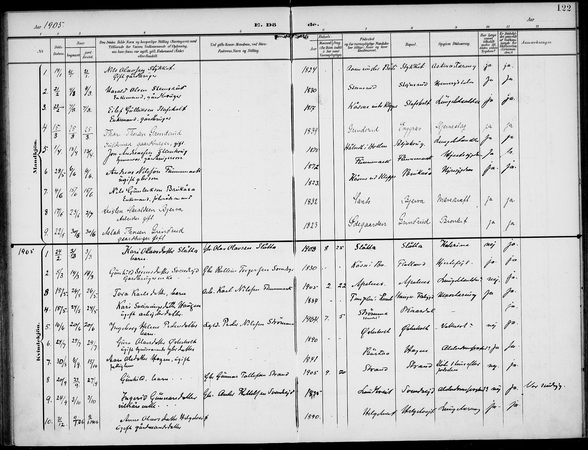 Lunde kirkebøker, SAKO/A-282/F/Fa/L0004: Parish register (official) no. I 4, 1902-1913, p. 122