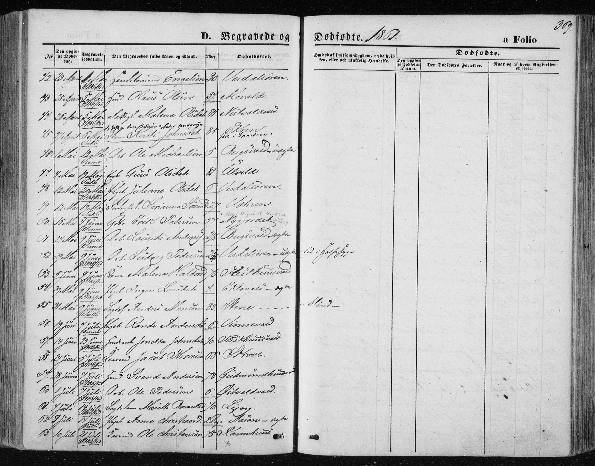 Ministerialprotokoller, klokkerbøker og fødselsregistre - Nord-Trøndelag, AV/SAT-A-1458/723/L0241: Parish register (official) no. 723A10, 1860-1869, p. 369