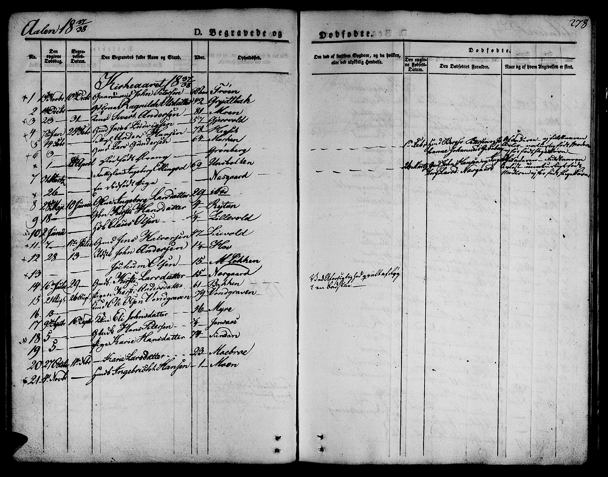 Ministerialprotokoller, klokkerbøker og fødselsregistre - Sør-Trøndelag, SAT/A-1456/685/L0962: Parish register (official) no. 685A05 /3, 1829-1845, p. 278