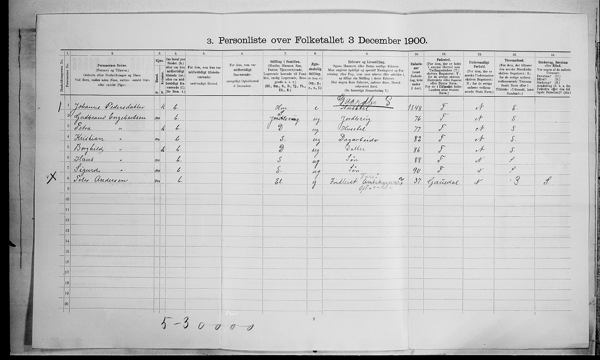 SAH, 1900 census for Fåberg, 1900, p. 187