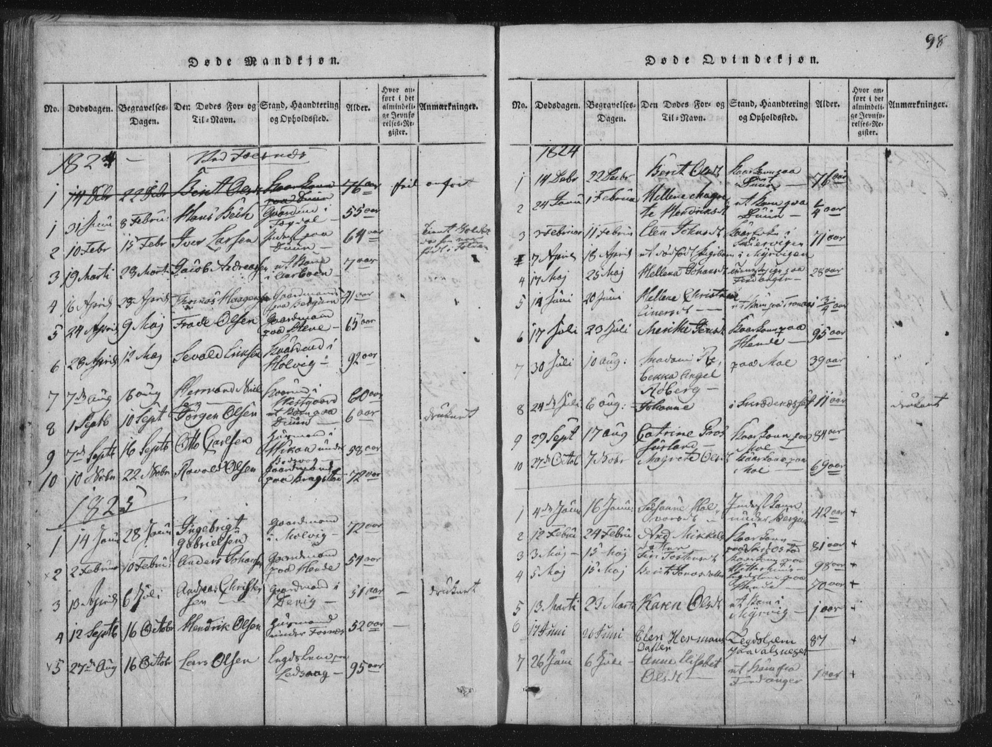Ministerialprotokoller, klokkerbøker og fødselsregistre - Nord-Trøndelag, SAT/A-1458/773/L0609: Parish register (official) no. 773A03 /1, 1815-1830, p. 98