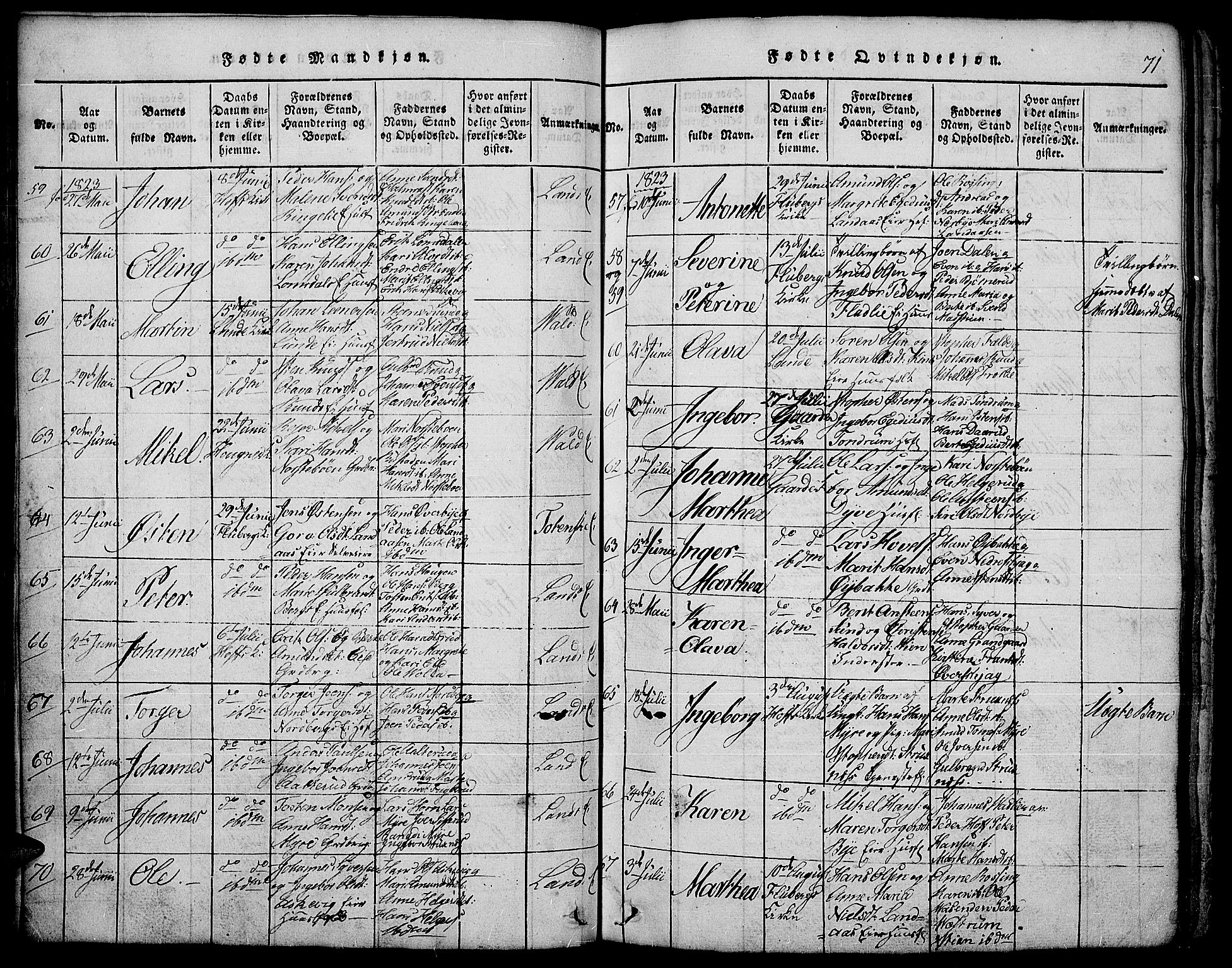 Land prestekontor, SAH/PREST-120/H/Ha/Hab/L0001: Parish register (copy) no. 1, 1814-1833, p. 71