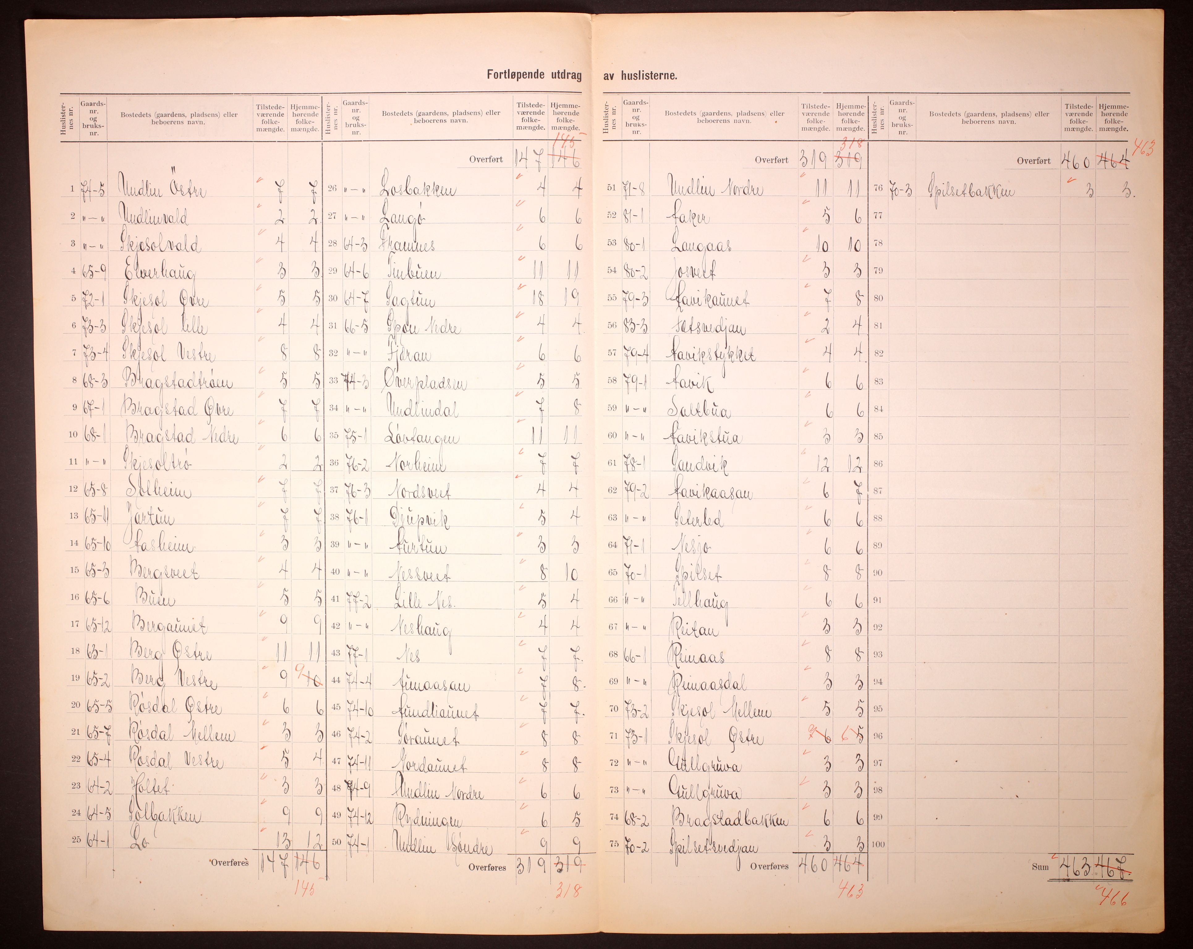 RA, 1910 census for Åsen, 1910, p. 14