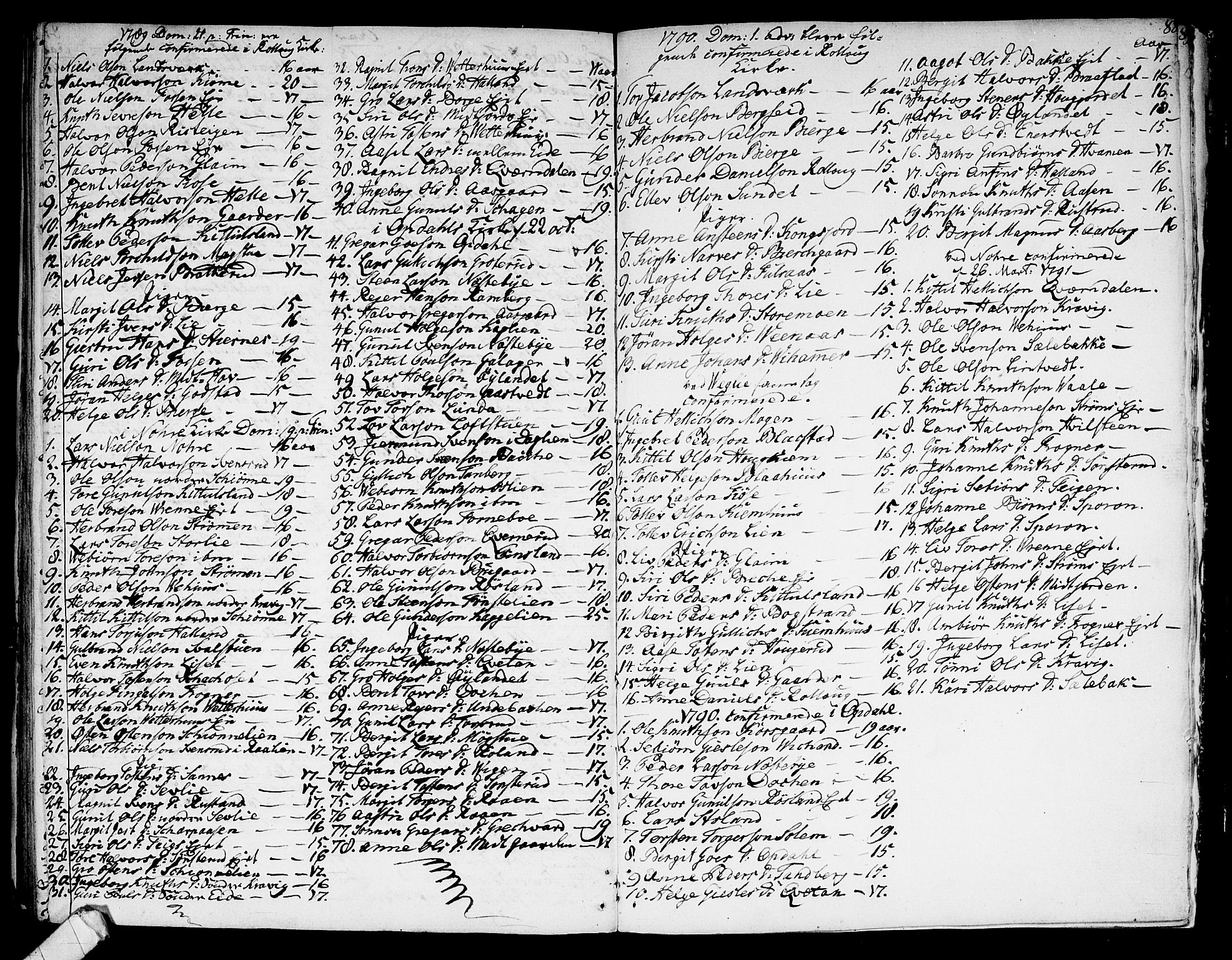 Rollag kirkebøker, AV/SAKO-A-240/F/Fa/L0004: Parish register (official) no. I 4, 1778-1792, p. 88