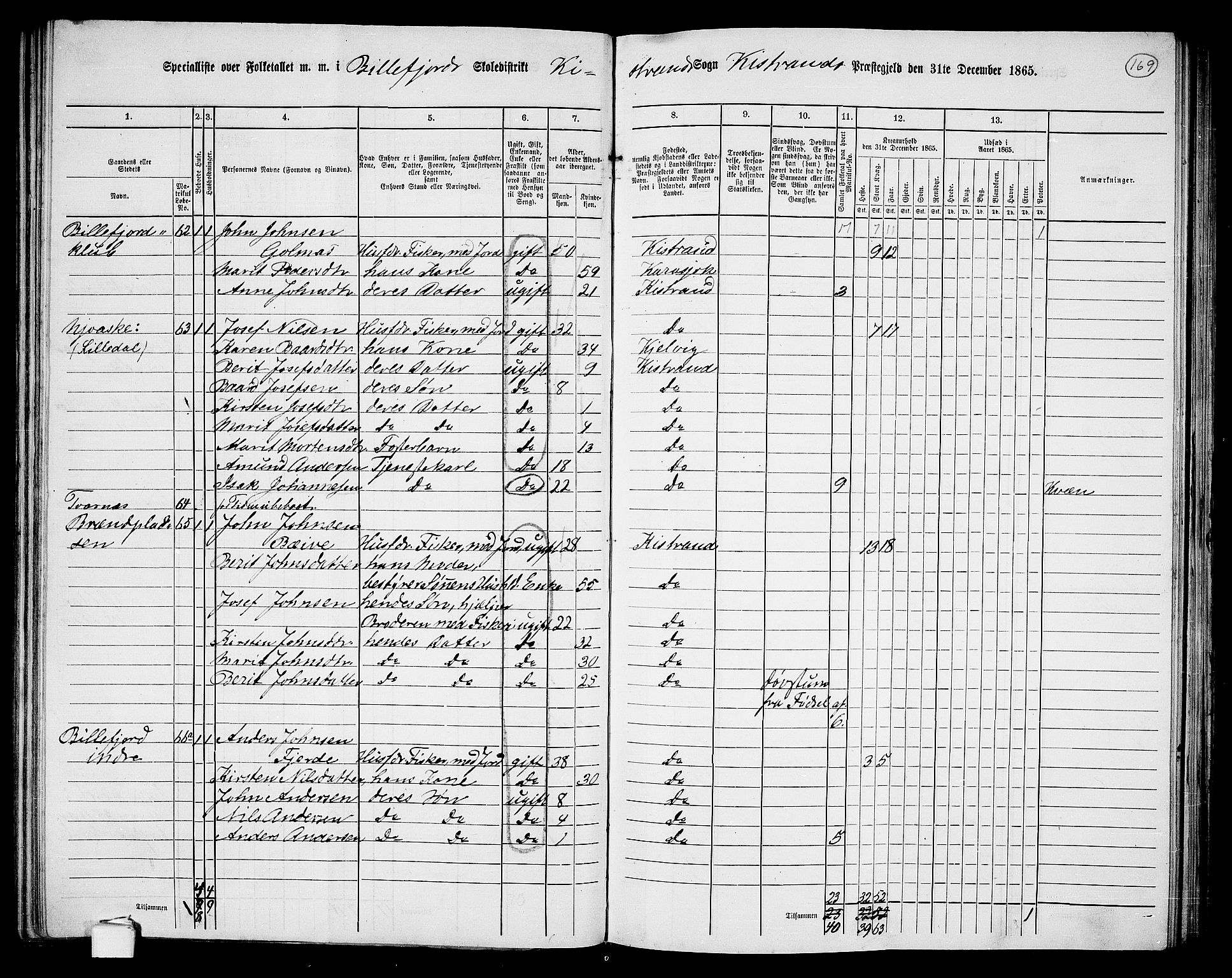 RA, 1865 census for Kistrand, 1865, p. 20