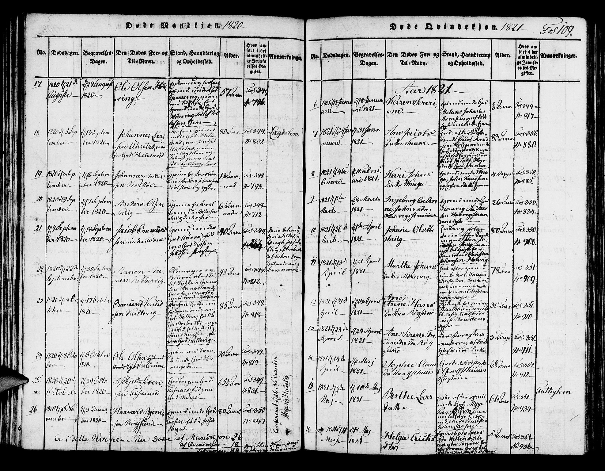 Avaldsnes sokneprestkontor, SAST/A -101851/H/Ha/Haa/L0004: Parish register (official) no. A 4, 1816-1825, p. 109