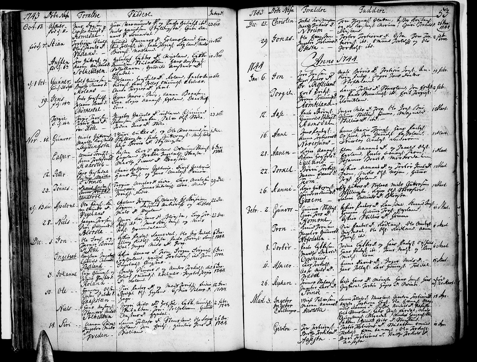 Sør-Audnedal sokneprestkontor, AV/SAK-1111-0039/F/Fa/Fab/L0001: Parish register (official) no. A 1 /1, 1726-1766, p. 53