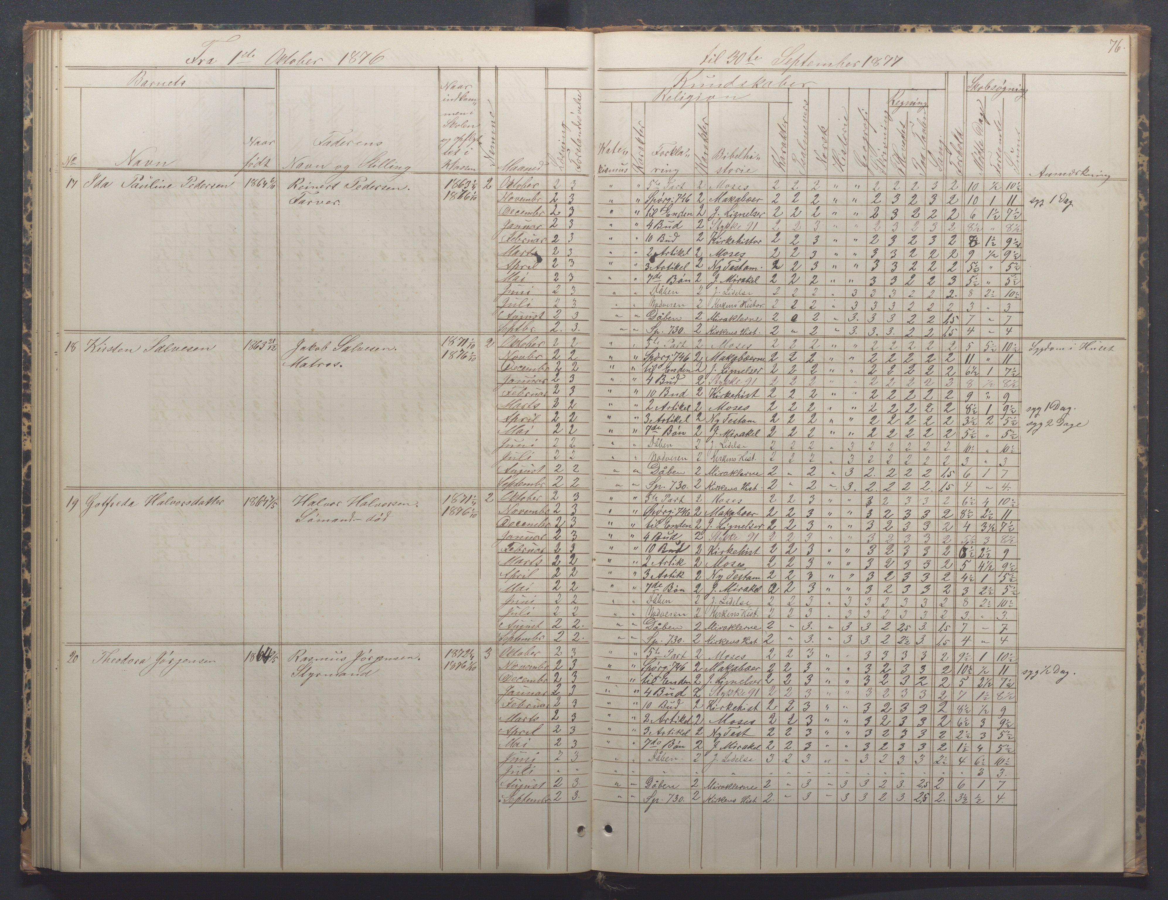 Egersund kommune (Ladested) - Egersund almueskole/folkeskole, IKAR/K-100521/H/L0014: Skoleprotokoll - Almueskolen, 4. klasse, 1872-1877, p. 76