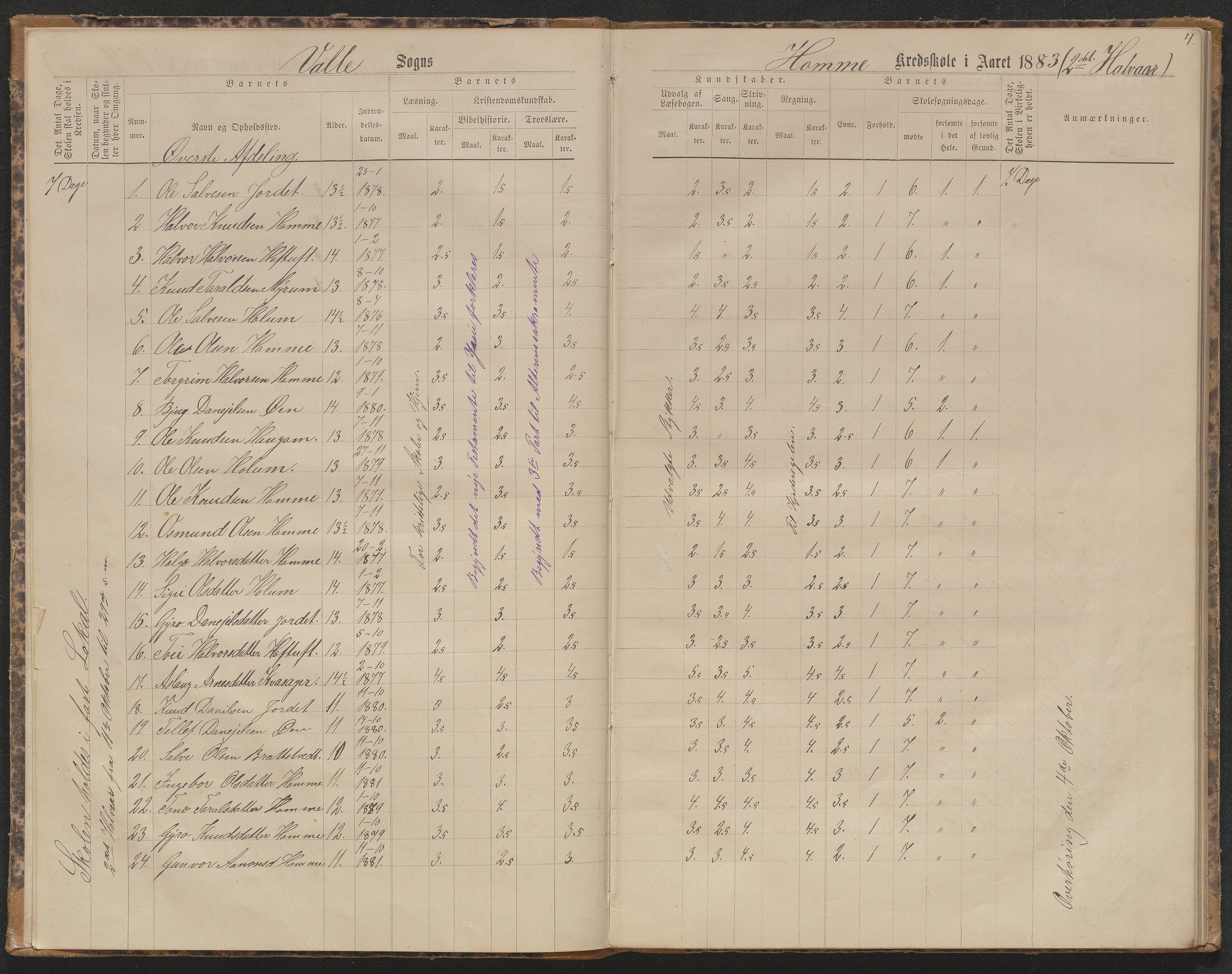 Valle kommune, AAKS/KA0940-PK/03/L0053: Karakterprotokoll for Homme skule, 1883-1890, p. 4