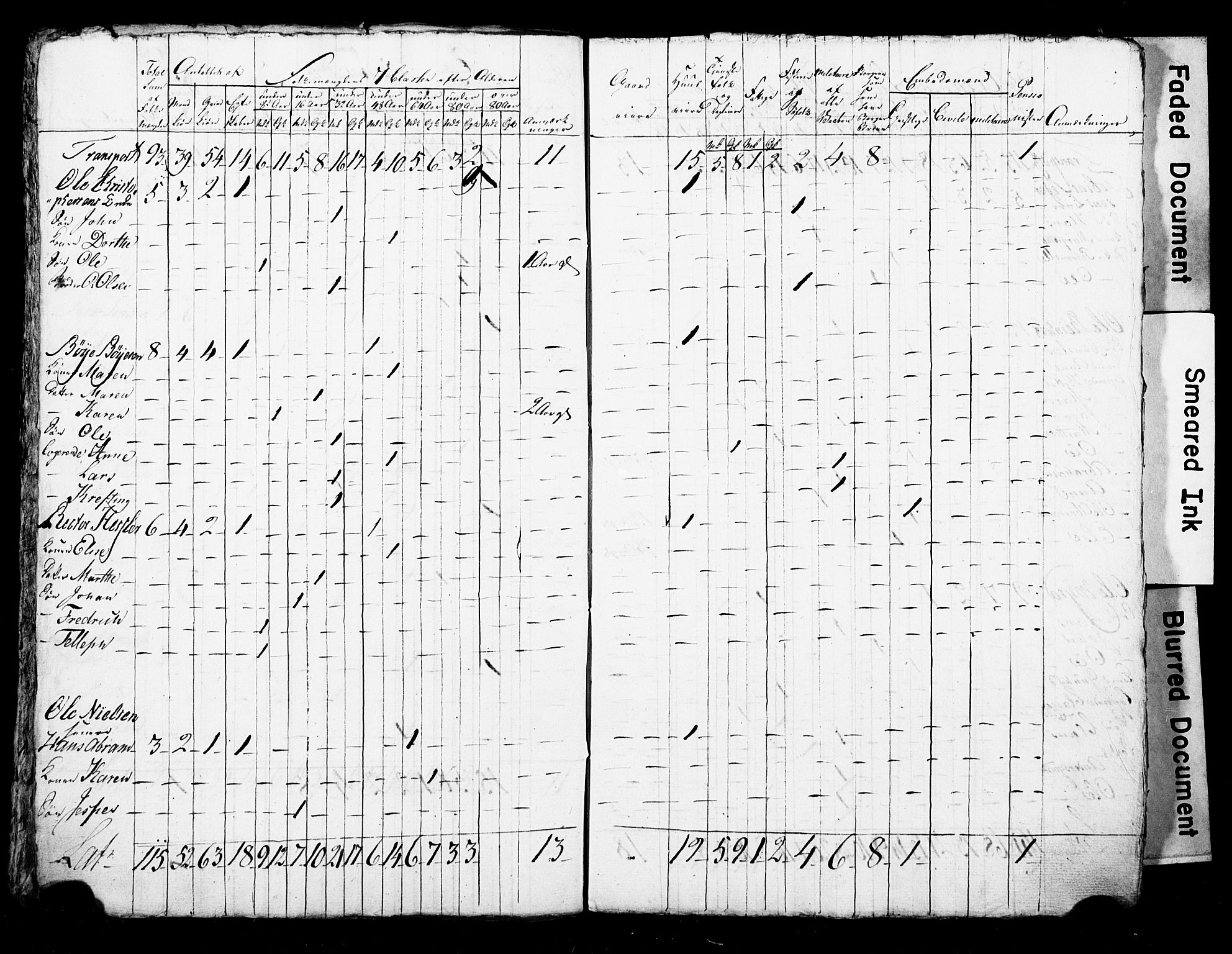 LOK, Census 1815 for Skien, 1815, p. 36