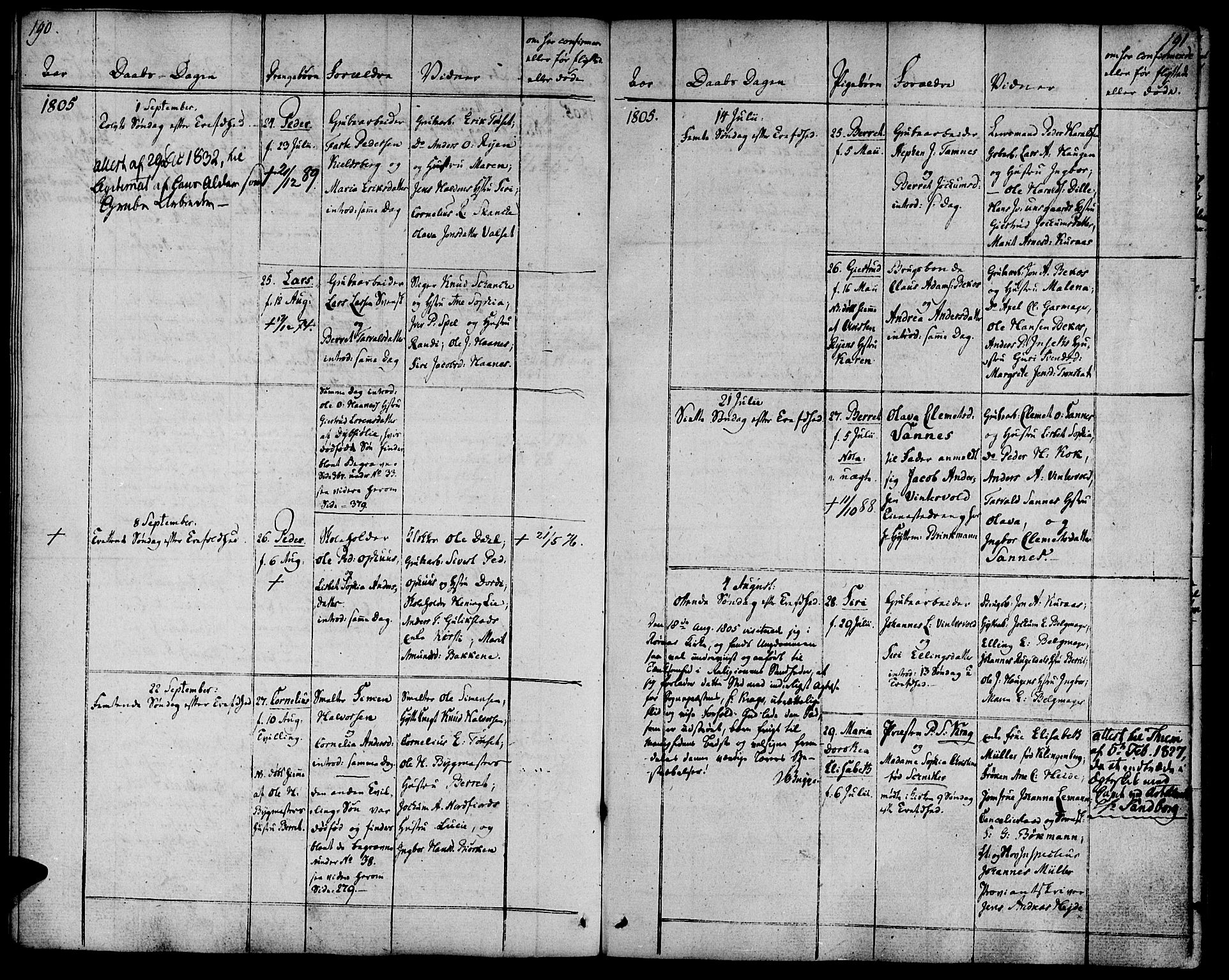 Ministerialprotokoller, klokkerbøker og fødselsregistre - Sør-Trøndelag, SAT/A-1456/681/L0927: Parish register (official) no. 681A05, 1798-1808, p. 190-191
