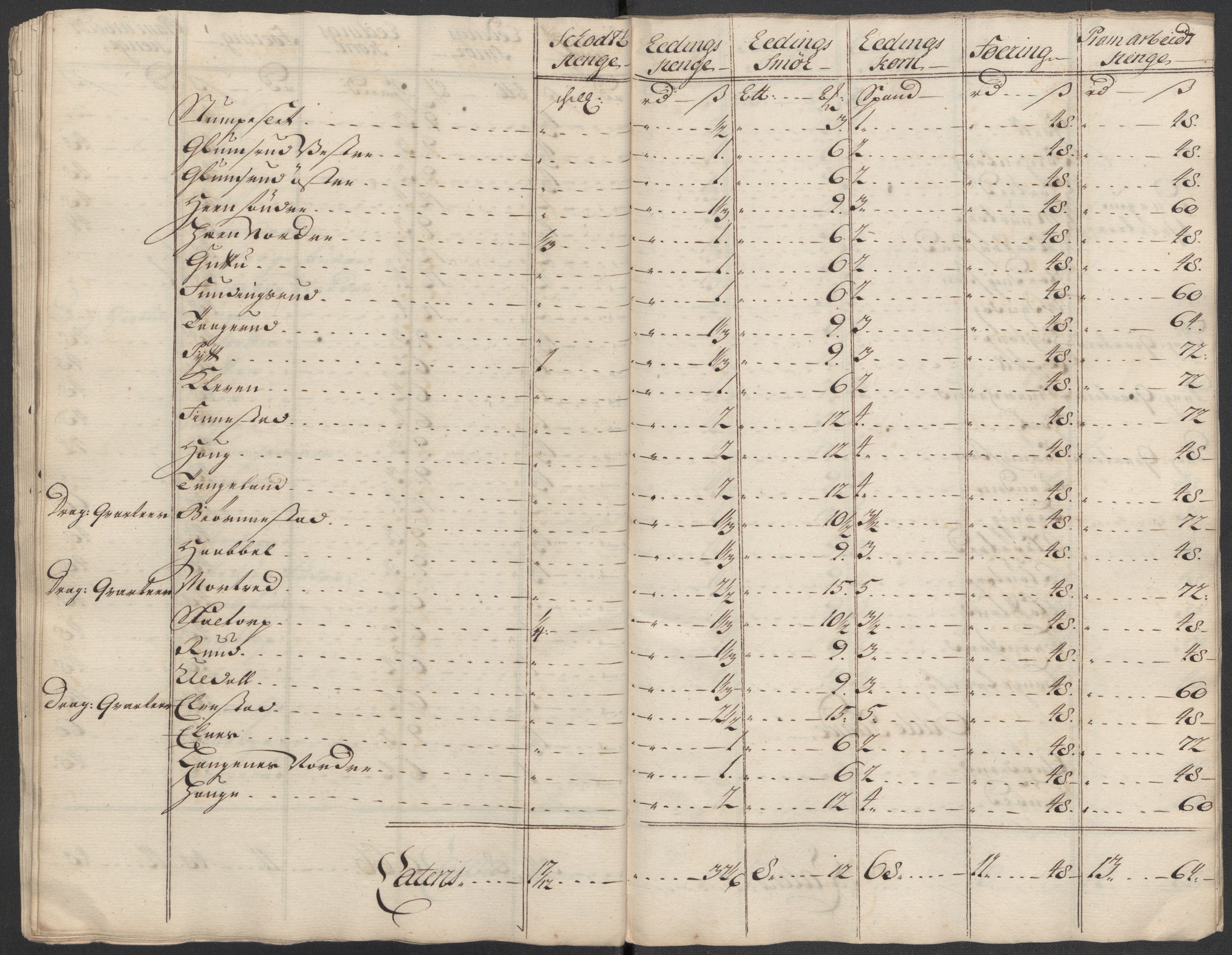 Rentekammeret inntil 1814, Reviderte regnskaper, Fogderegnskap, AV/RA-EA-4092/R07/L0315: Fogderegnskap Rakkestad, Heggen og Frøland, 1718, p. 165