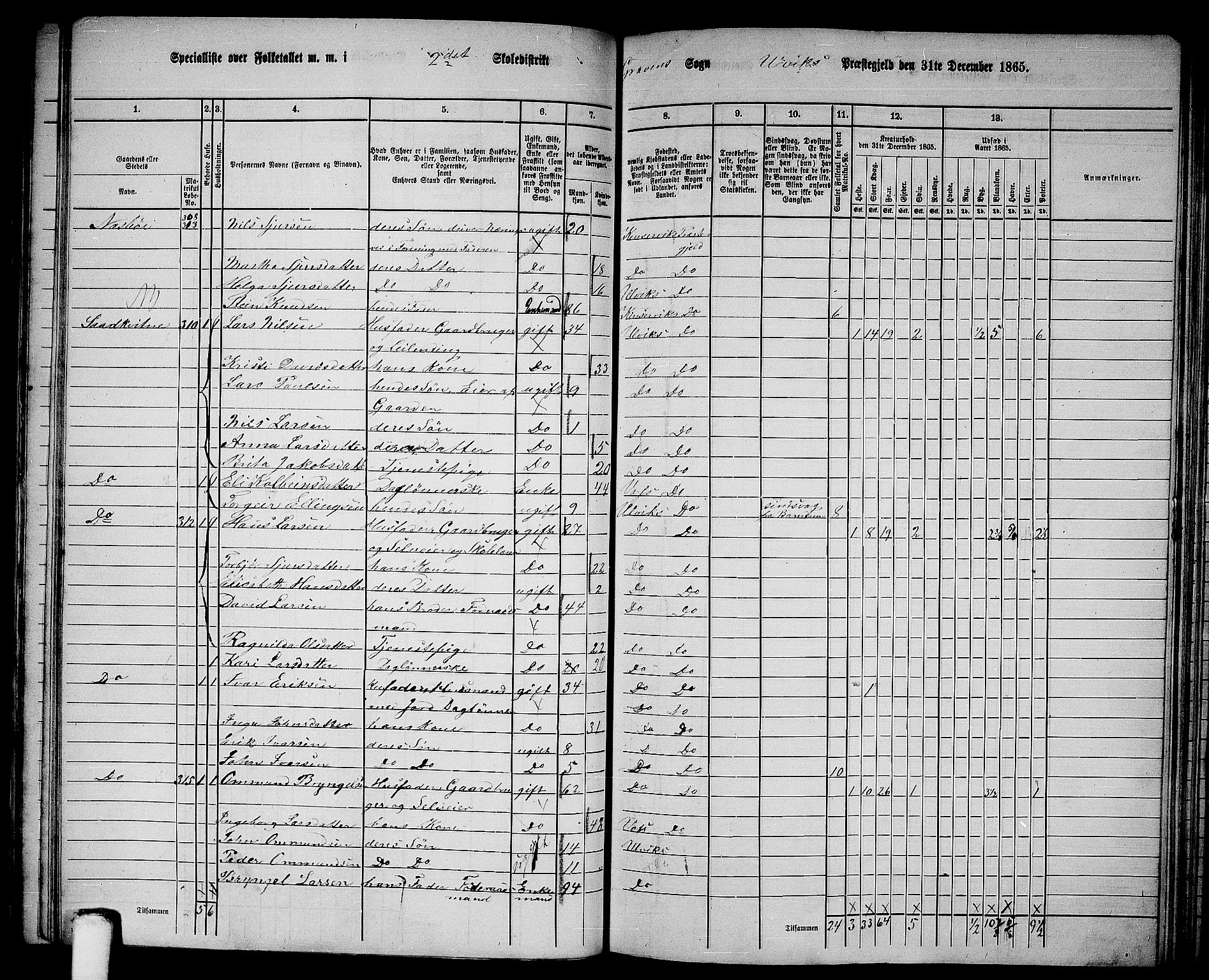 RA, 1865 census for Ulvik, 1865, p. 116