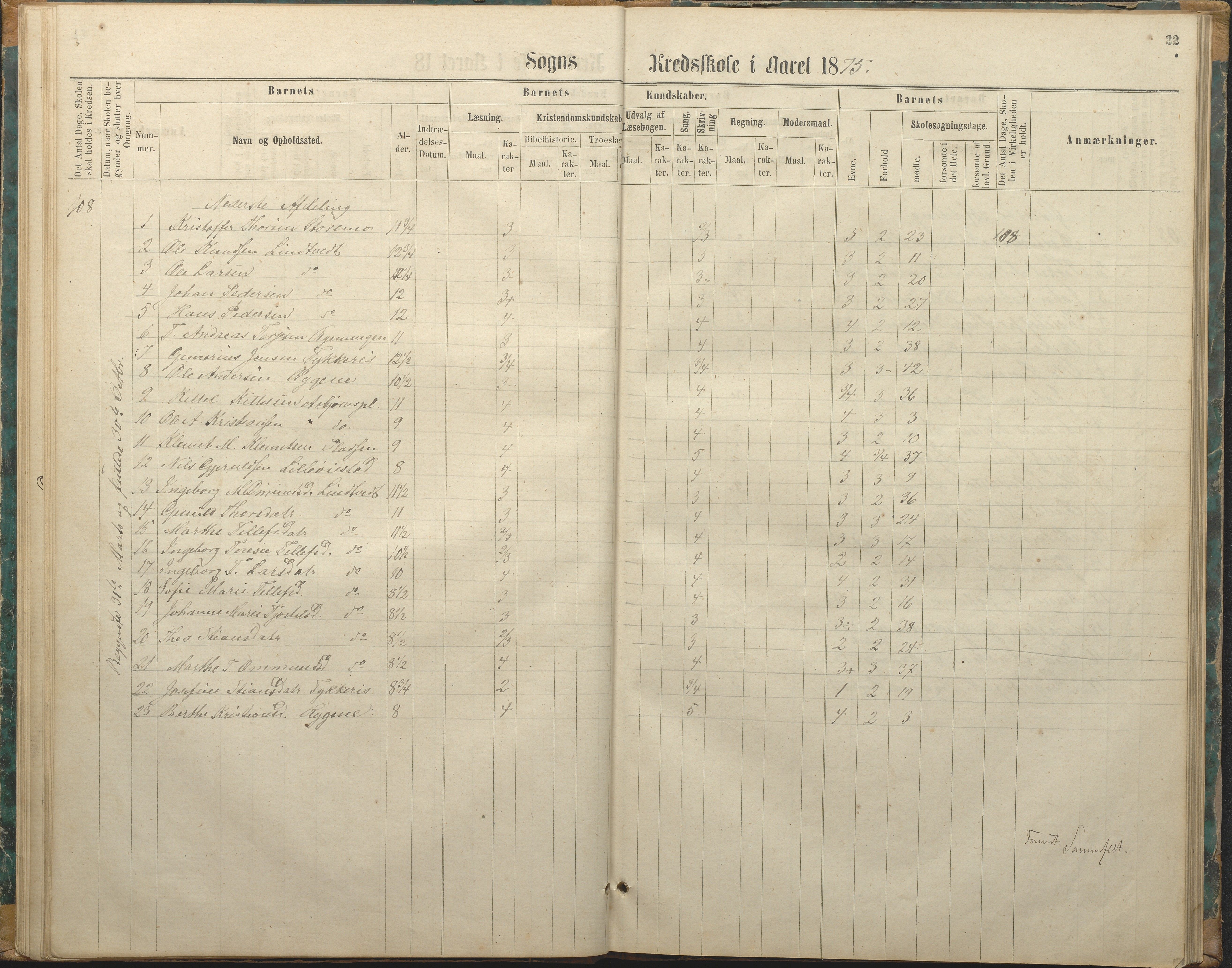 Øyestad kommune frem til 1979, AAKS/KA0920-PK/06/06F/L0003: Skolejournal, 1865-1891, p. 22