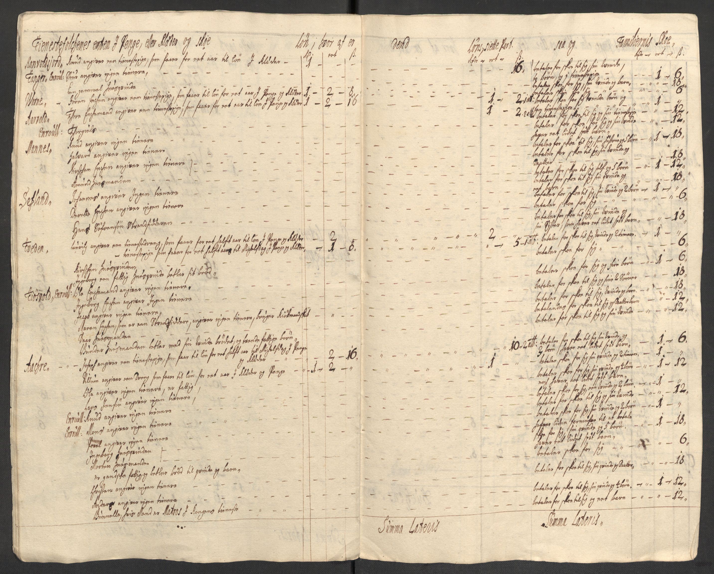 Rentekammeret inntil 1814, Reviderte regnskaper, Fogderegnskap, RA/EA-4092/R47/L2864: Fogderegnskap Ryfylke, 1711, p. 497
