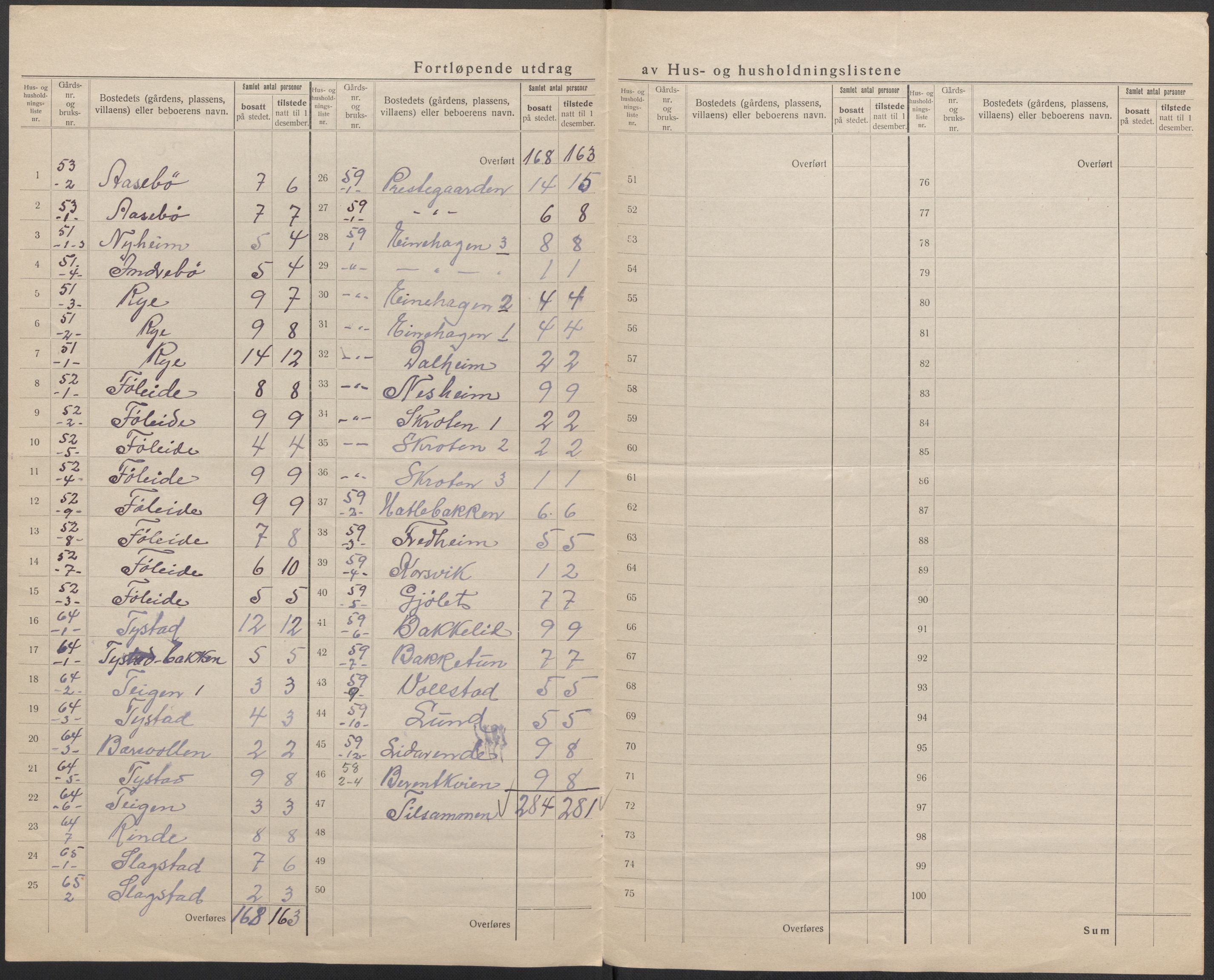 SAB, 1920 census for Gloppen, 1920, p. 37