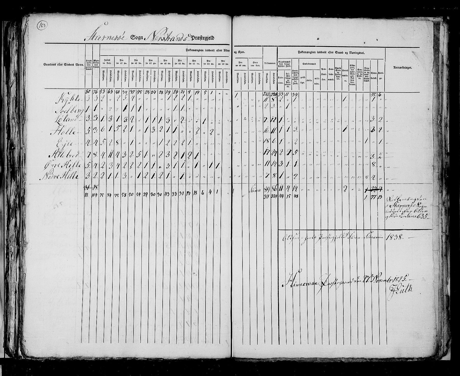 RA, Census 1825, vol. 12: Stavanger amt, 1825, p. 163