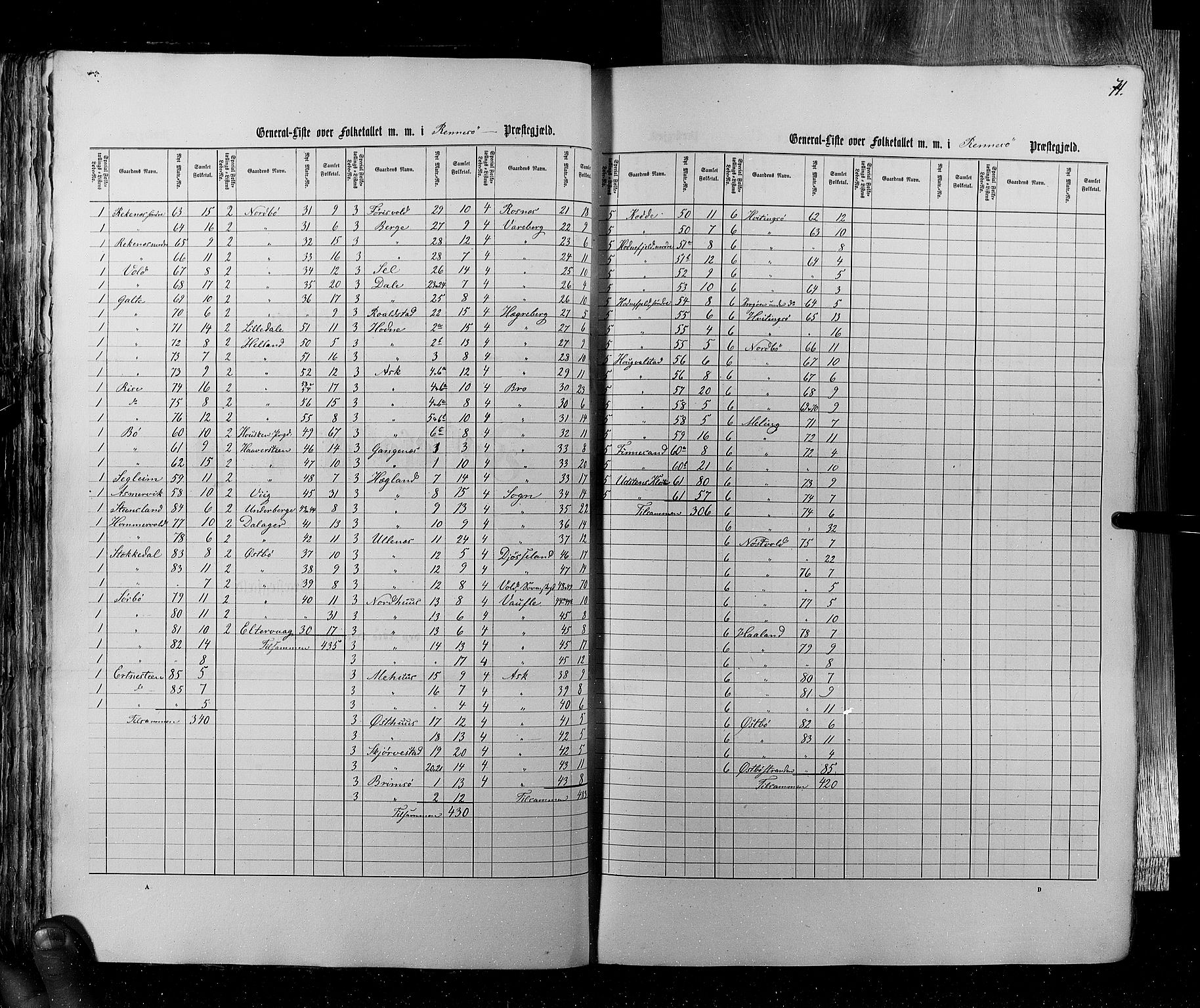 RA, Census 1855, vol. 4: Stavanger amt og Søndre Bergenhus amt, 1855, p. 74