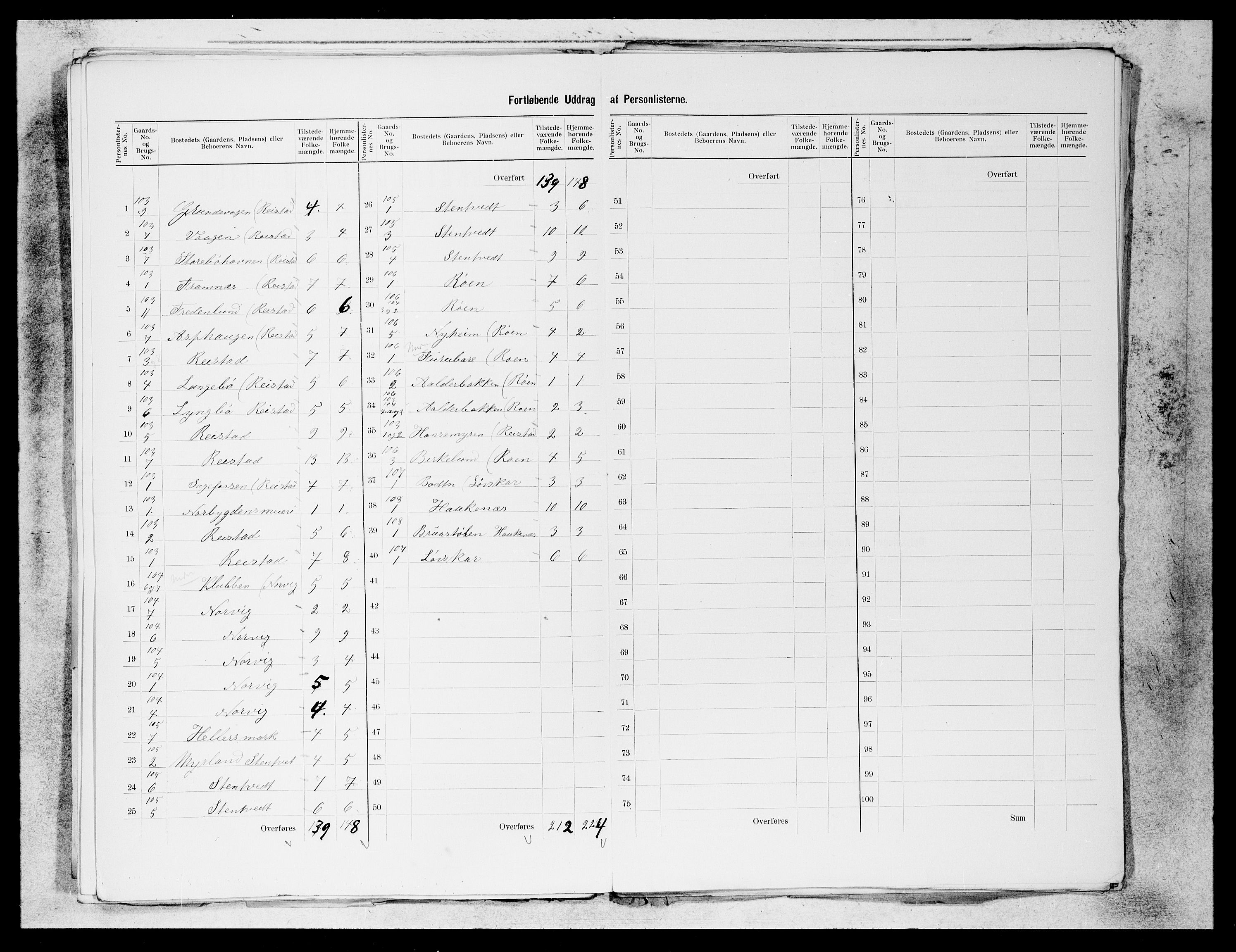 SAB, 1900 census for Os, 1900, p. 40