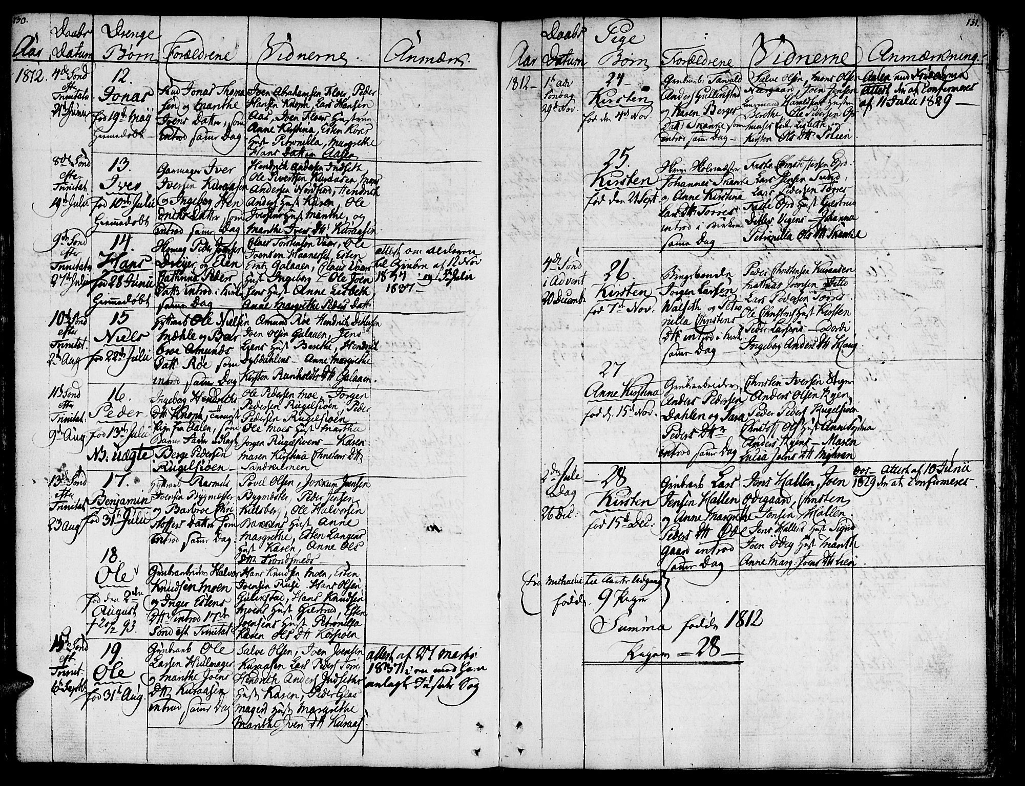 Ministerialprotokoller, klokkerbøker og fødselsregistre - Sør-Trøndelag, SAT/A-1456/681/L0928: Parish register (official) no. 681A06, 1806-1816, p. 130-131