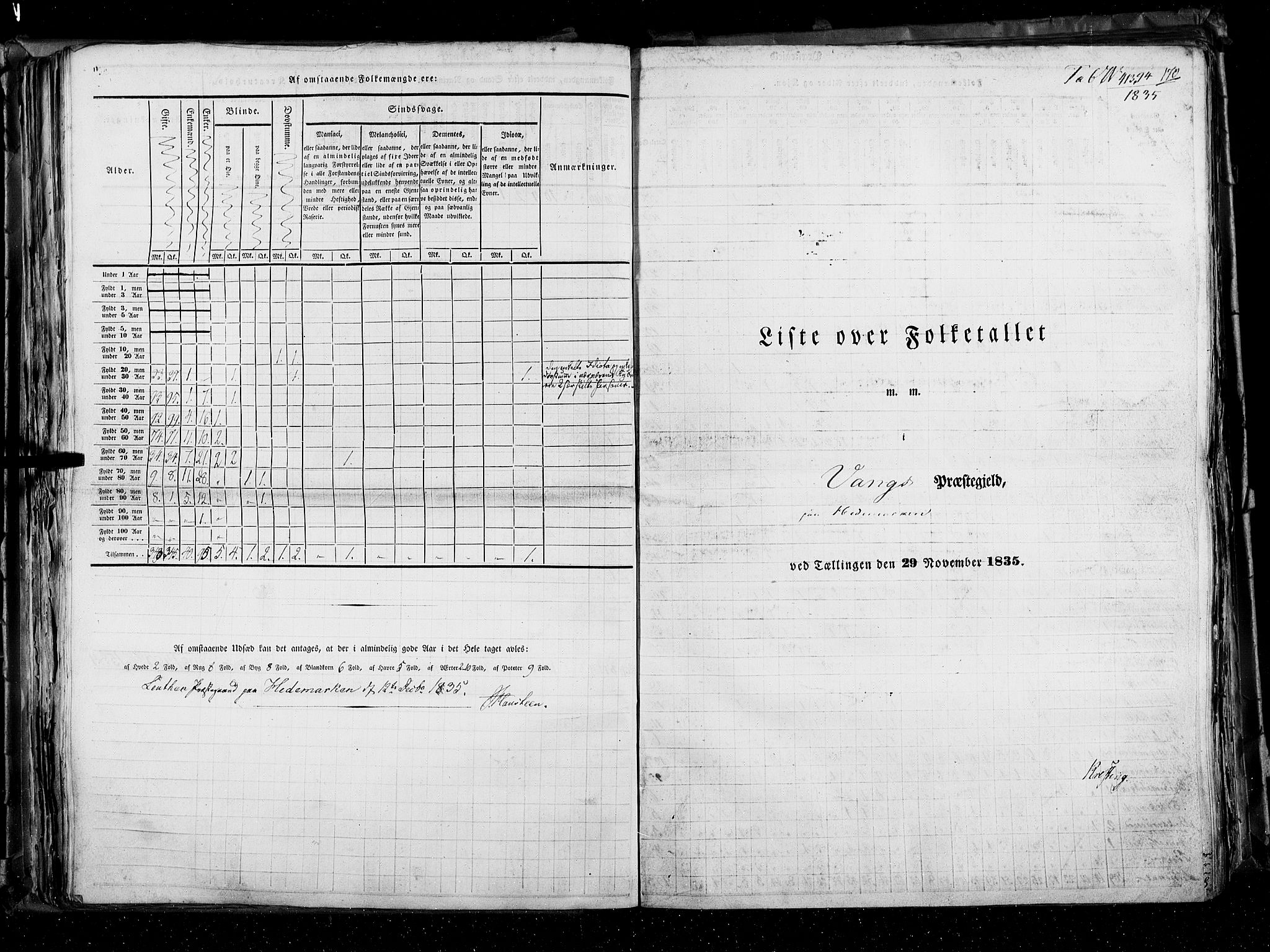 RA, Census 1835, vol. 3: Hedemarken amt og Kristians amt, 1835, p. 170