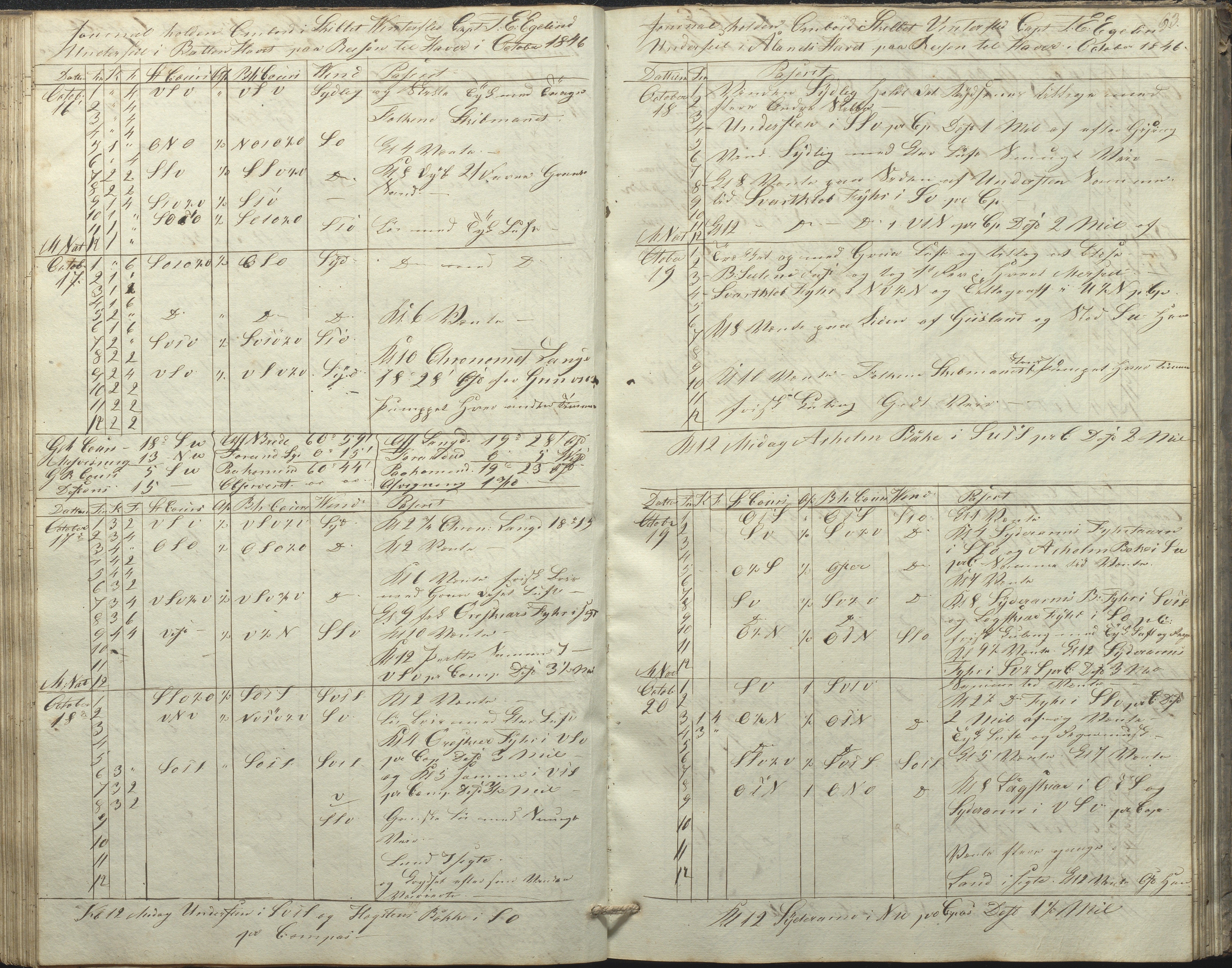 Fartøysarkivet, AAKS/PA-1934/F/L0395/0001: Vinterflid (båttype ikke oppgitt) / Vinterflid skipsjournal 1845-1848, 1845-1848, p. 63