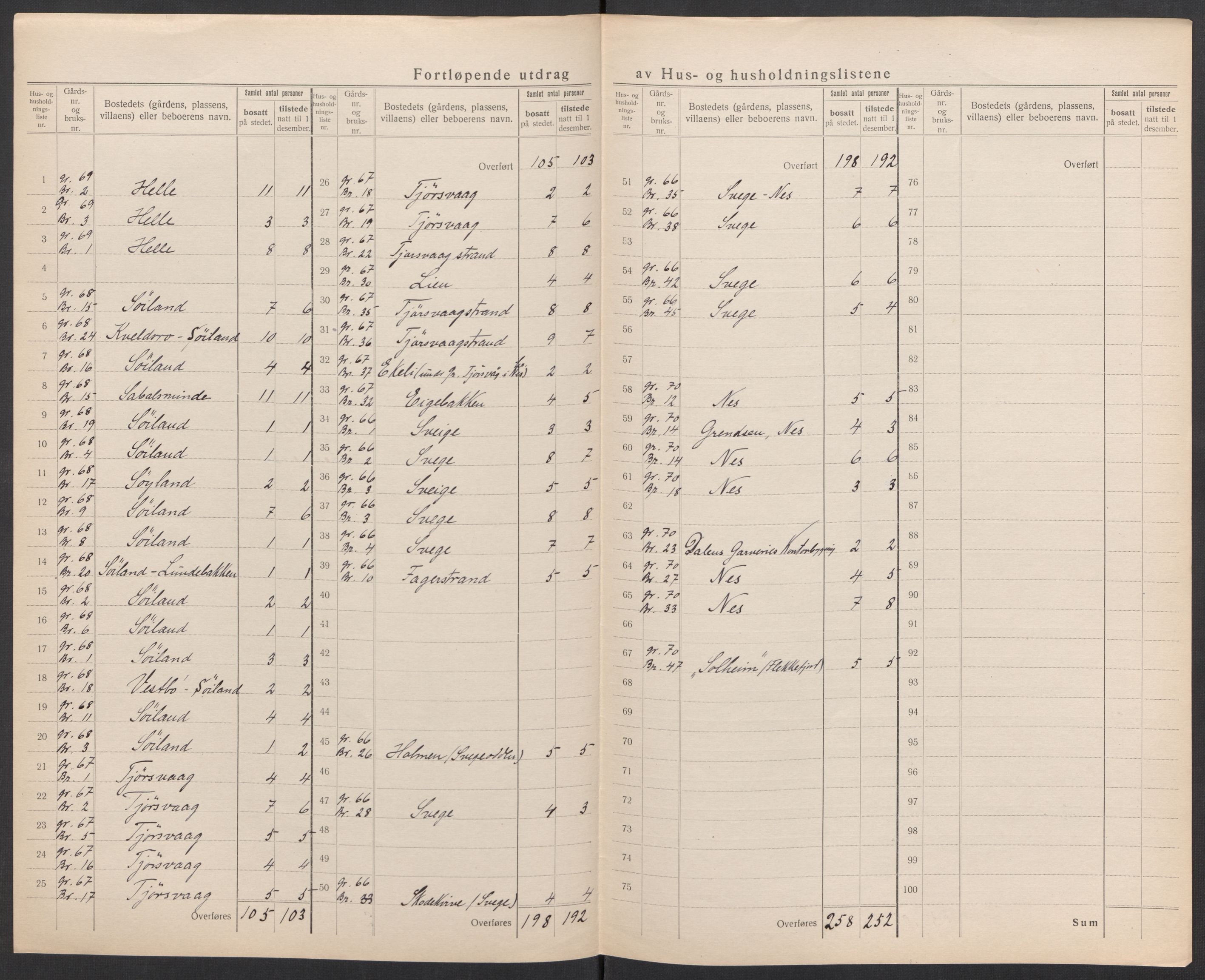 SAK, 1920 census for Nes (V-A), 1920, p. 15