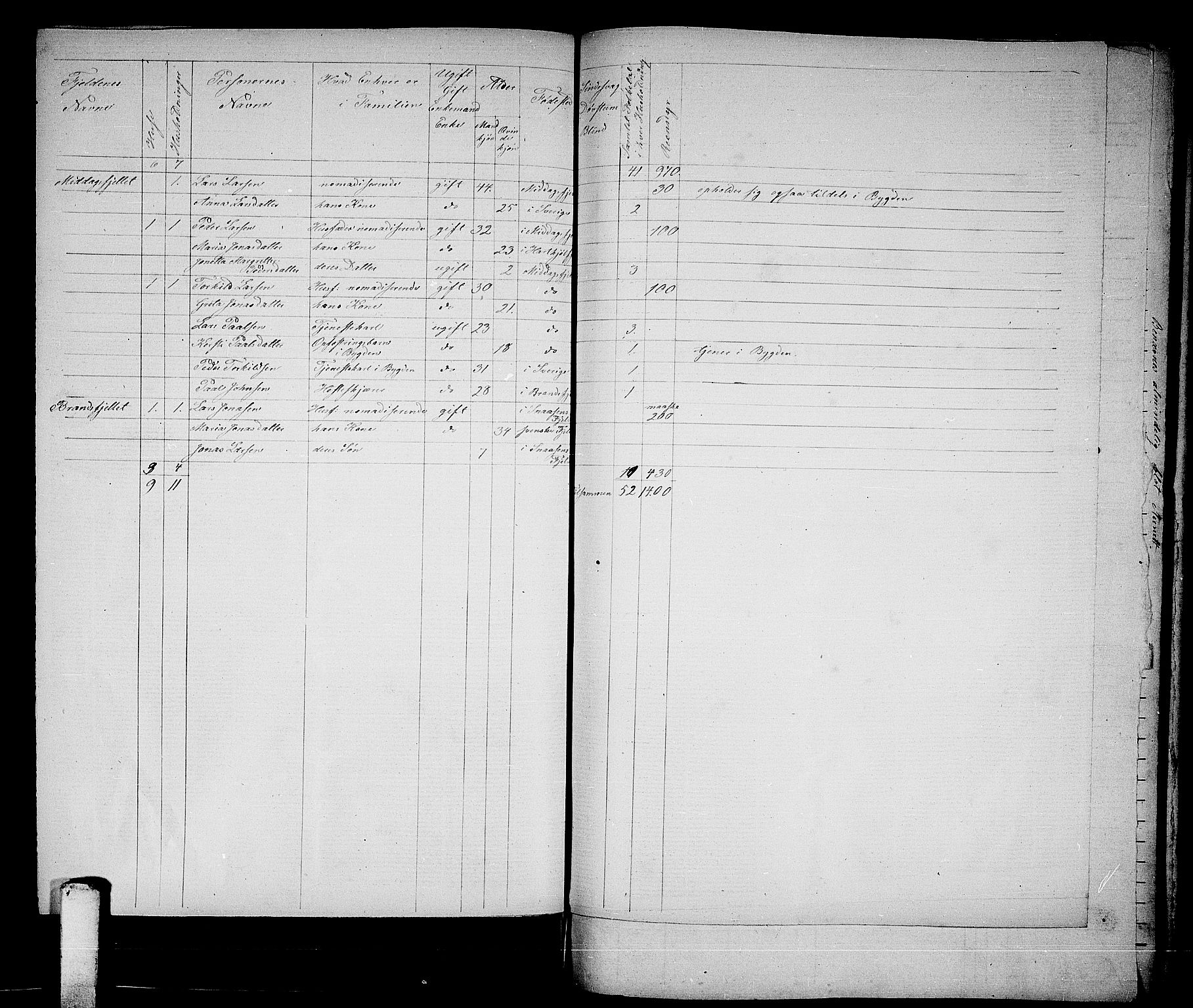 RA, 1865 census for Snåsa, 1865, p. 122