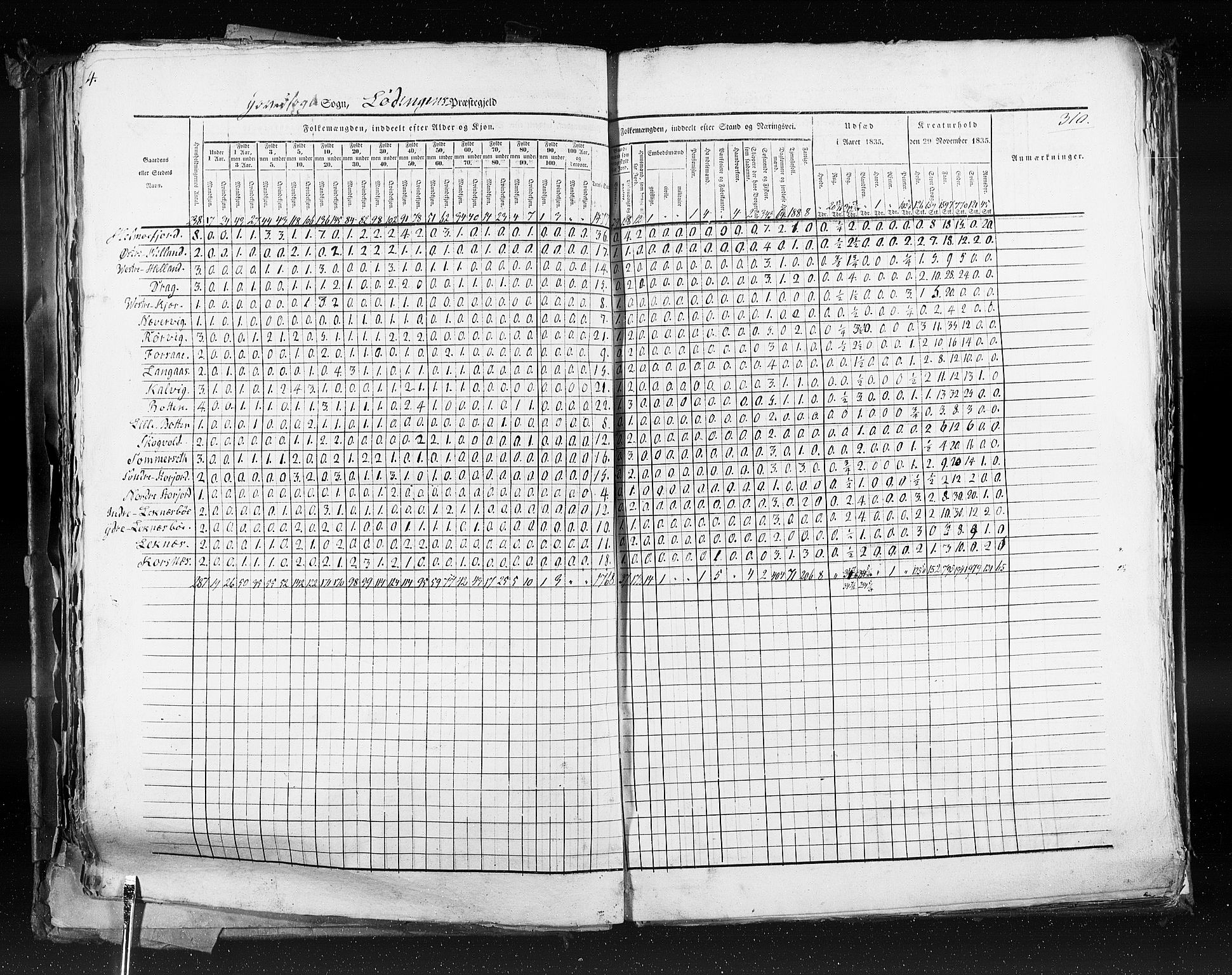 RA, Census 1835, vol. 9: Nordre Trondhjem amt, Nordland amt og Finnmarken amt, 1835, p. 310