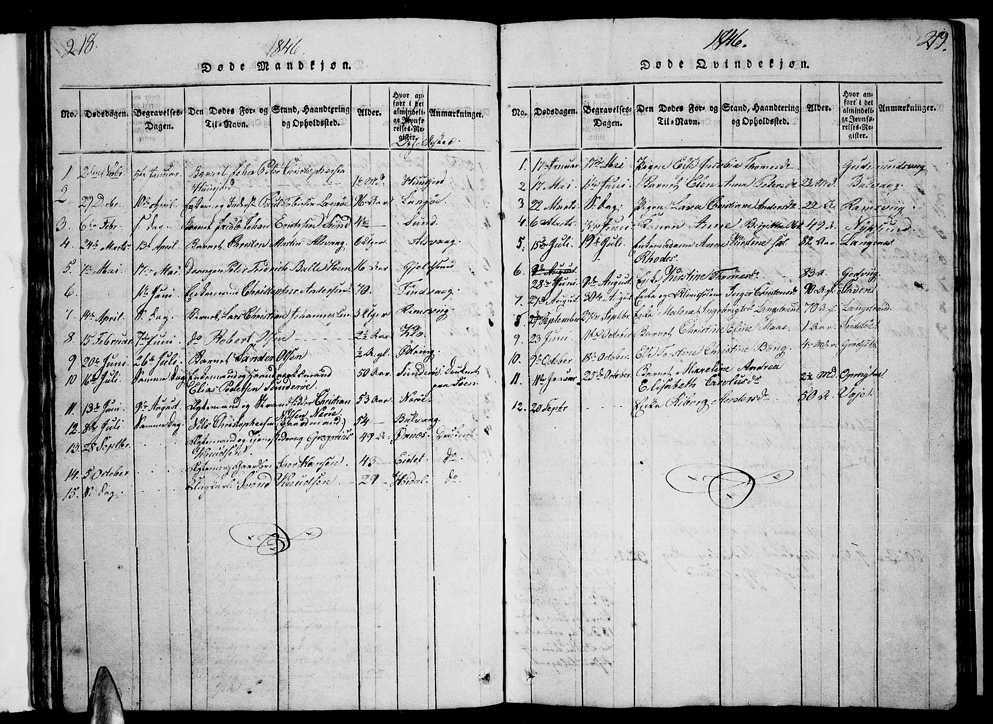 Ministerialprotokoller, klokkerbøker og fødselsregistre - Nordland, AV/SAT-A-1459/893/L1346: Parish register (copy) no. 893C01, 1820-1858, p. 218-219