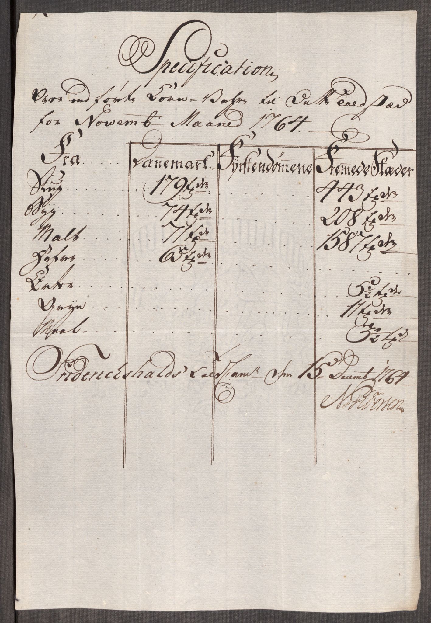 Rentekammeret inntil 1814, Realistisk ordnet avdeling, AV/RA-EA-4070/Oe/L0008: [Ø1]: Priskuranter, 1764-1768, p. 34