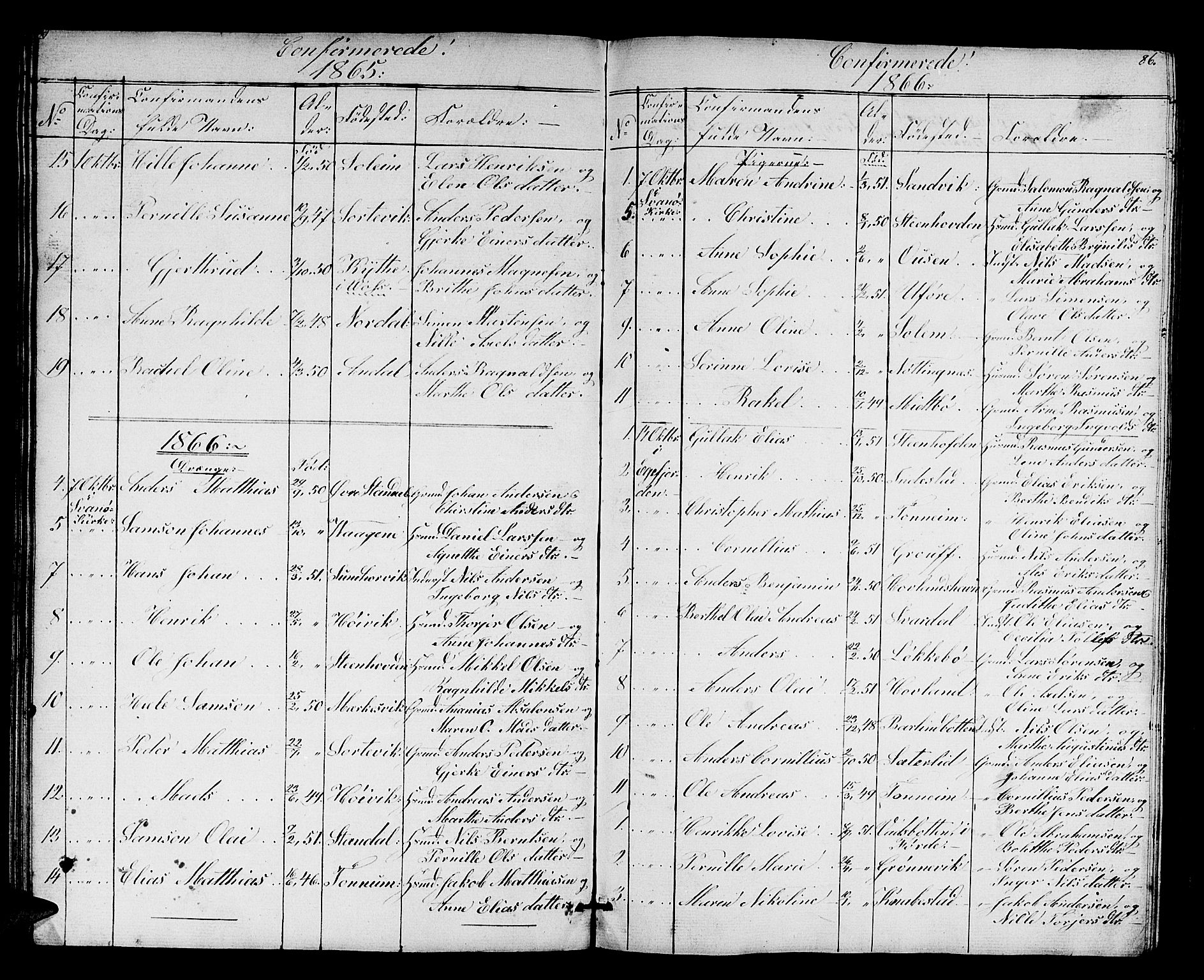 Kinn sokneprestembete, SAB/A-80801/H/Hab/Habc/L0001: Parish register (copy) no. C 1, 1854-1868, p. 86