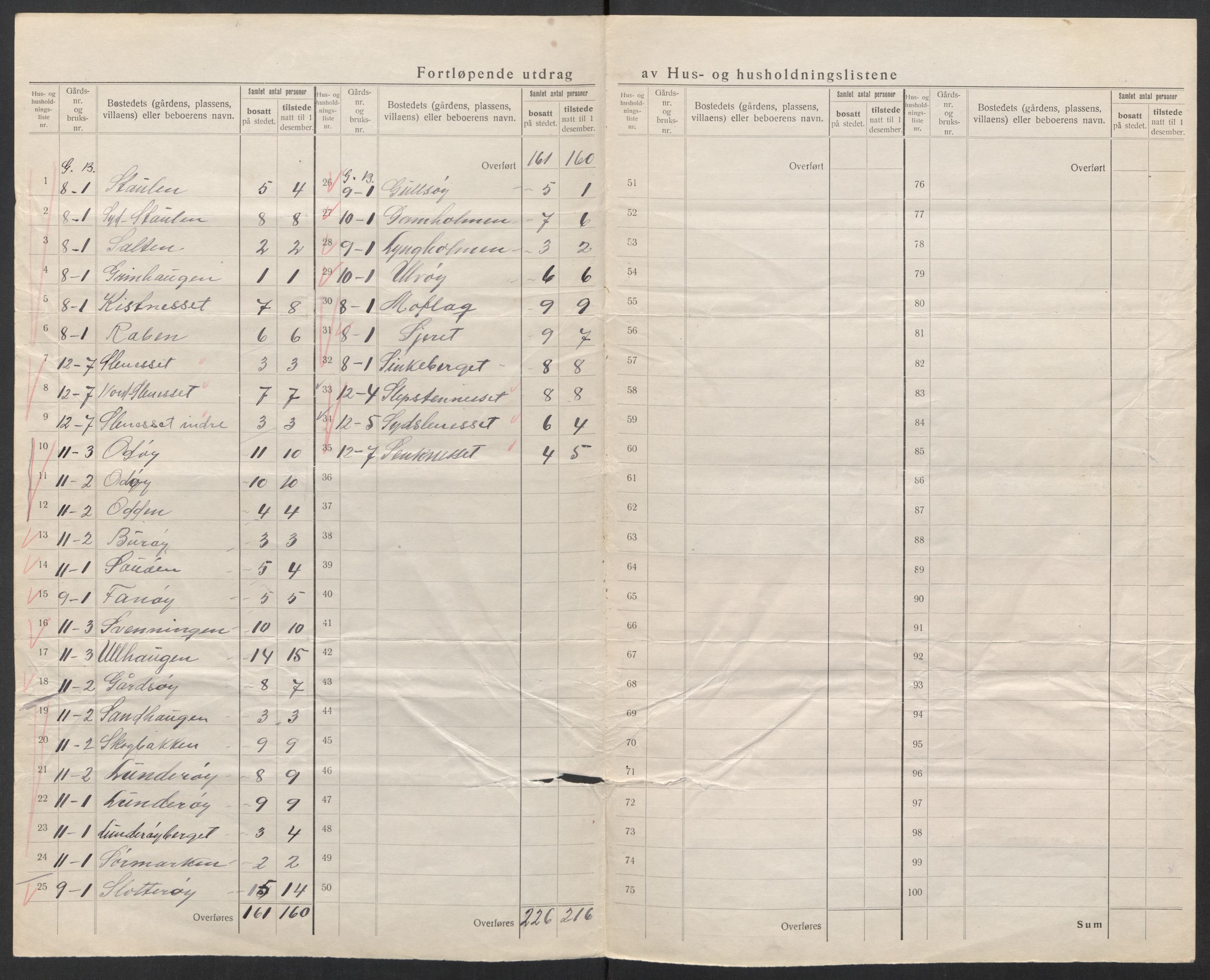 SAT, 1920 census for Lurøy, 1920, p. 12