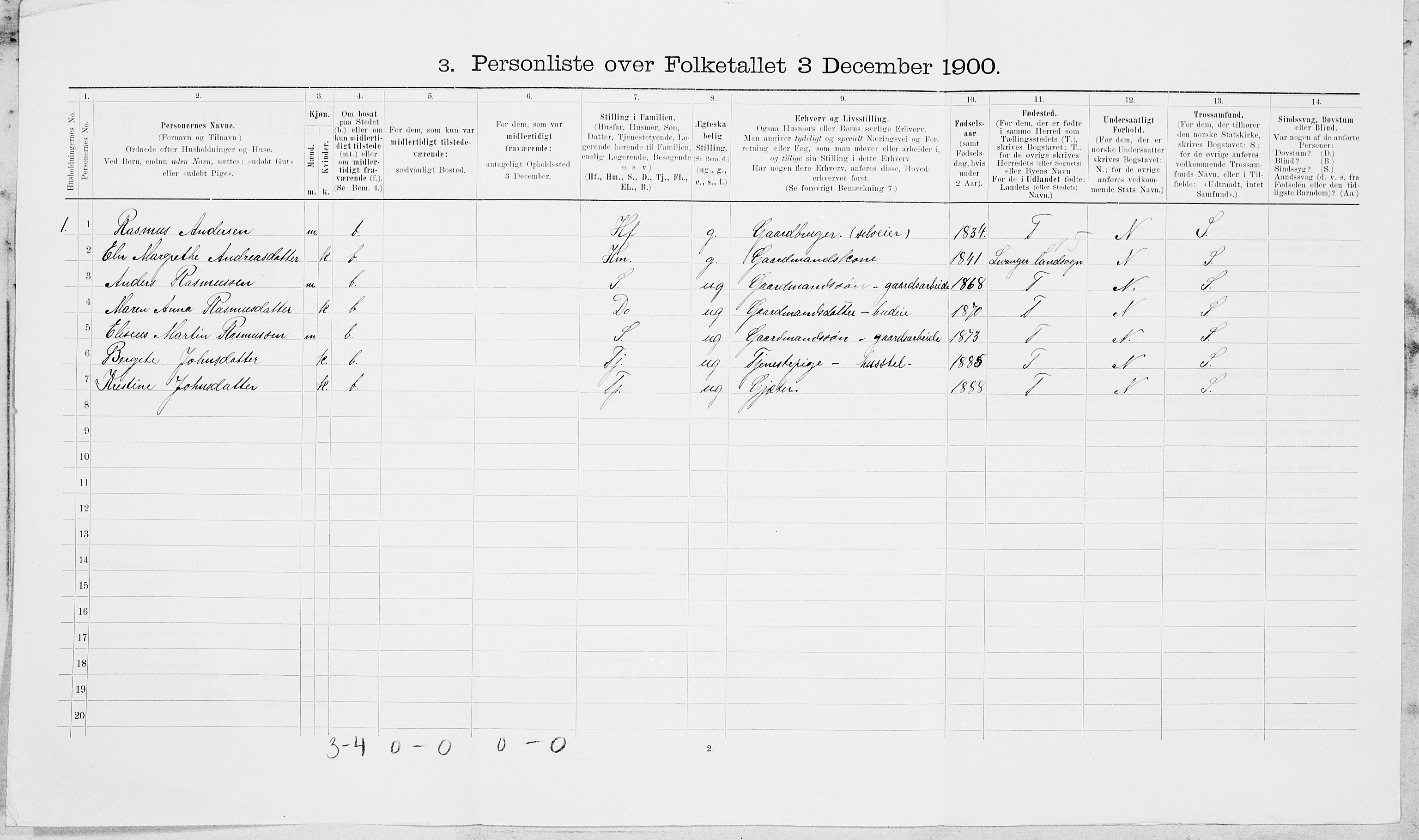 SAT, 1900 census for Inderøy, 1900, p. 117