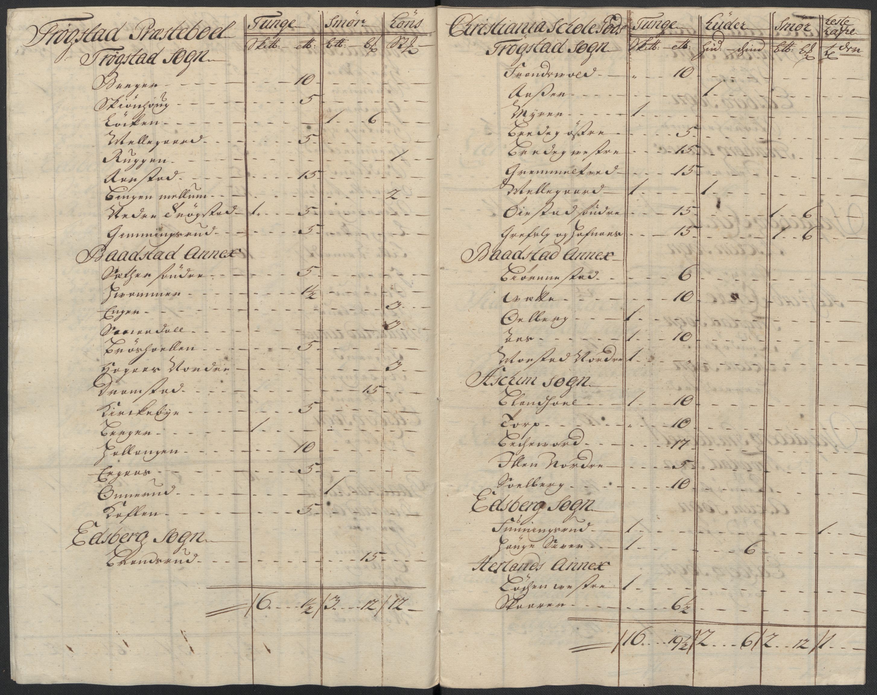 Rentekammeret inntil 1814, Reviderte regnskaper, Fogderegnskap, RA/EA-4092/R07/L0310: Fogderegnskap Rakkestad, Heggen og Frøland, 1715, p. 18