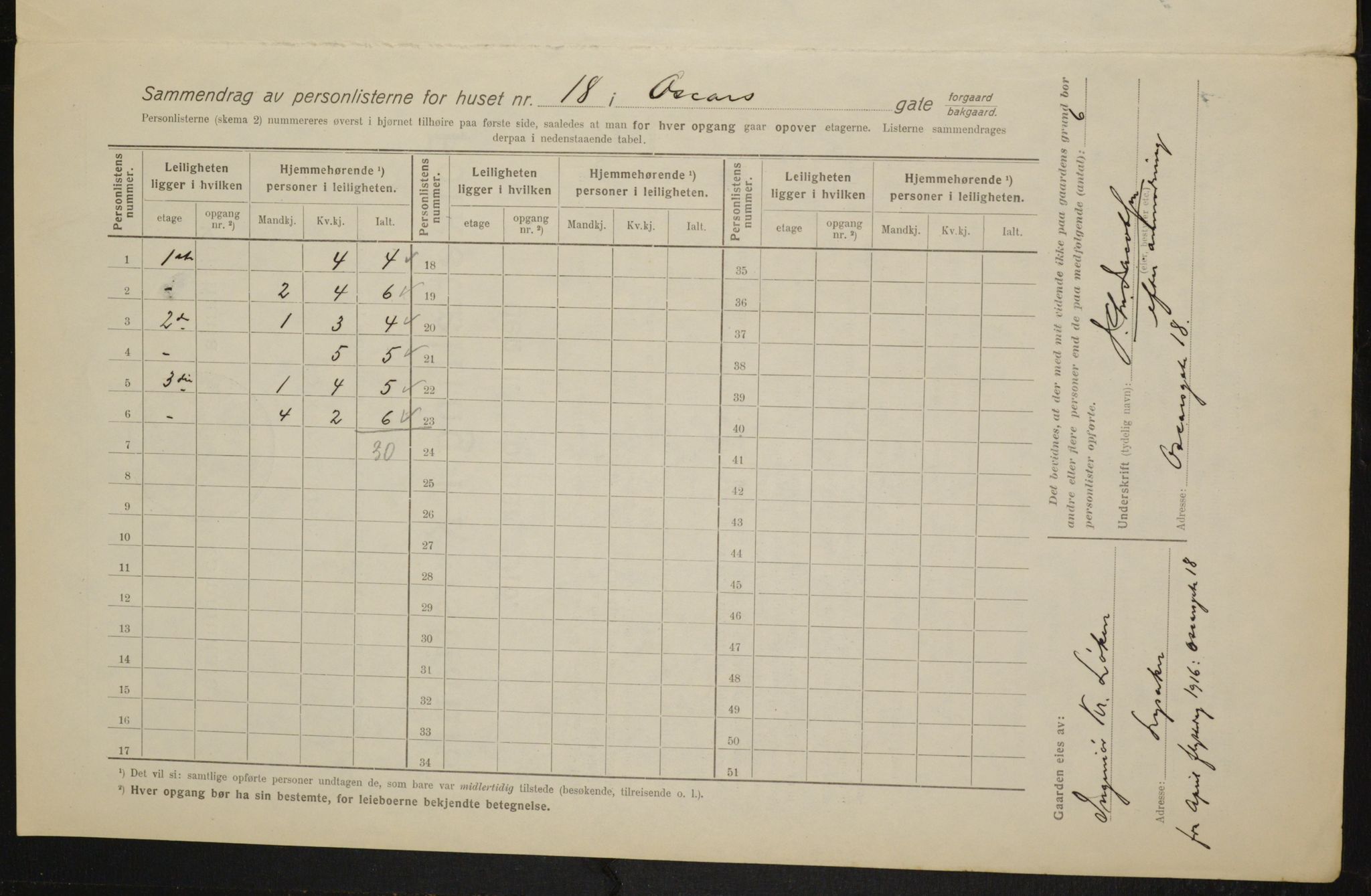 OBA, Municipal Census 1916 for Kristiania, 1916, p. 78109