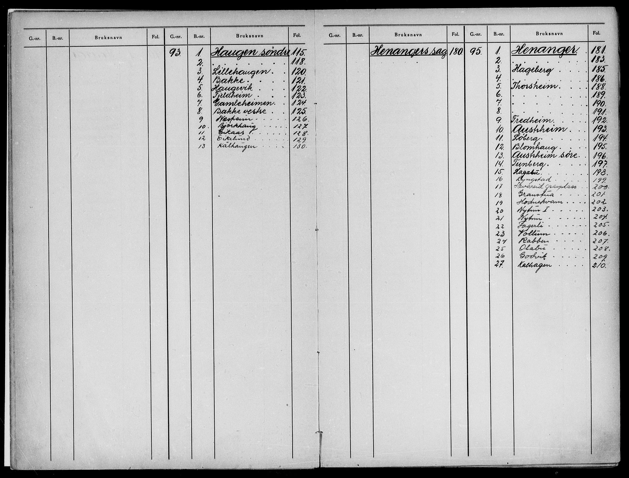 Midhordland sorenskriveri, AV/SAB-A-3001/1/G/Ga/Gab/L0009a: Mortgage register no. II.A.b.9a