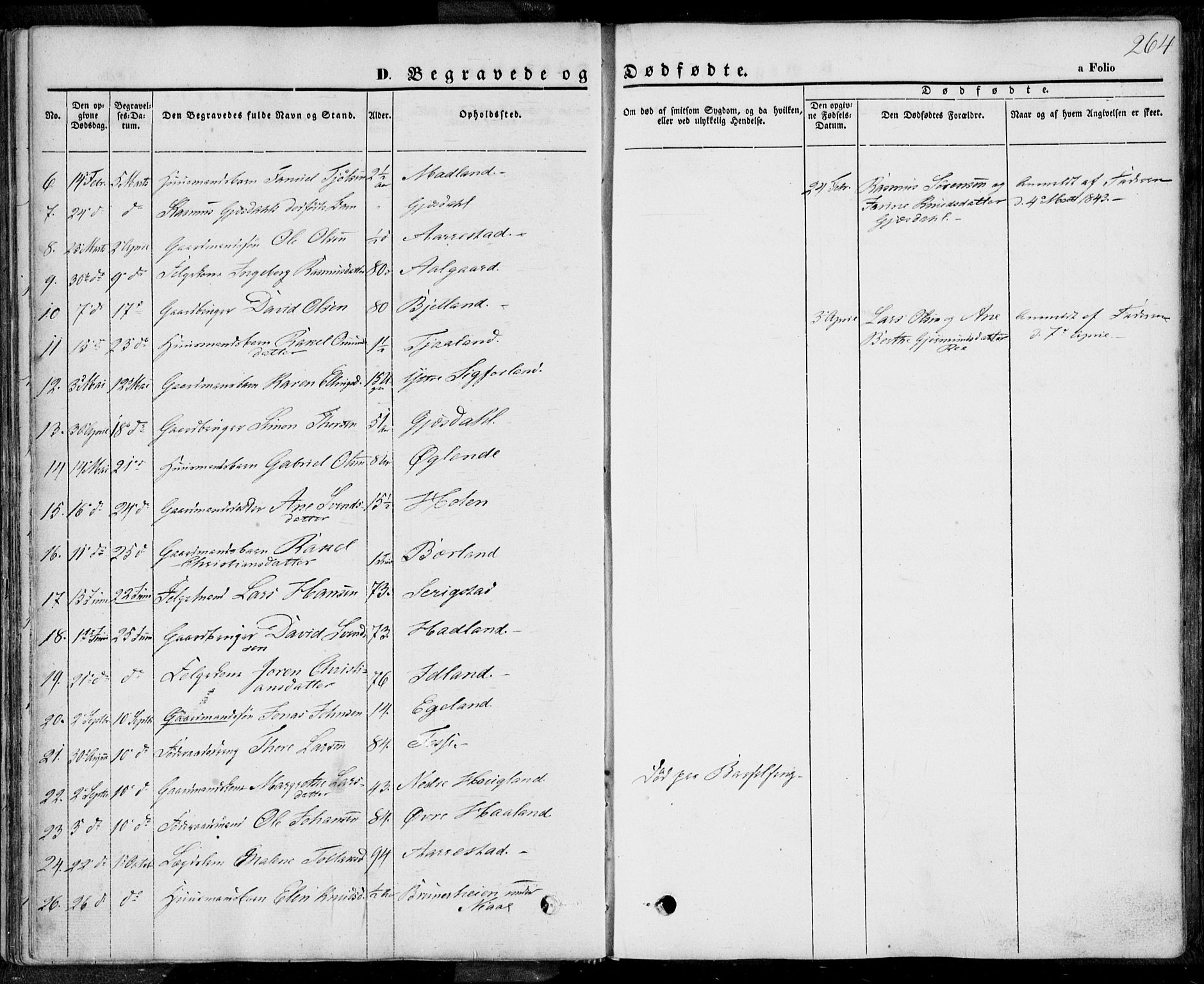 Lye sokneprestkontor, SAST/A-101794/001/30BA/L0006: Parish register (official) no. A 5.2, 1842-1855, p. 264