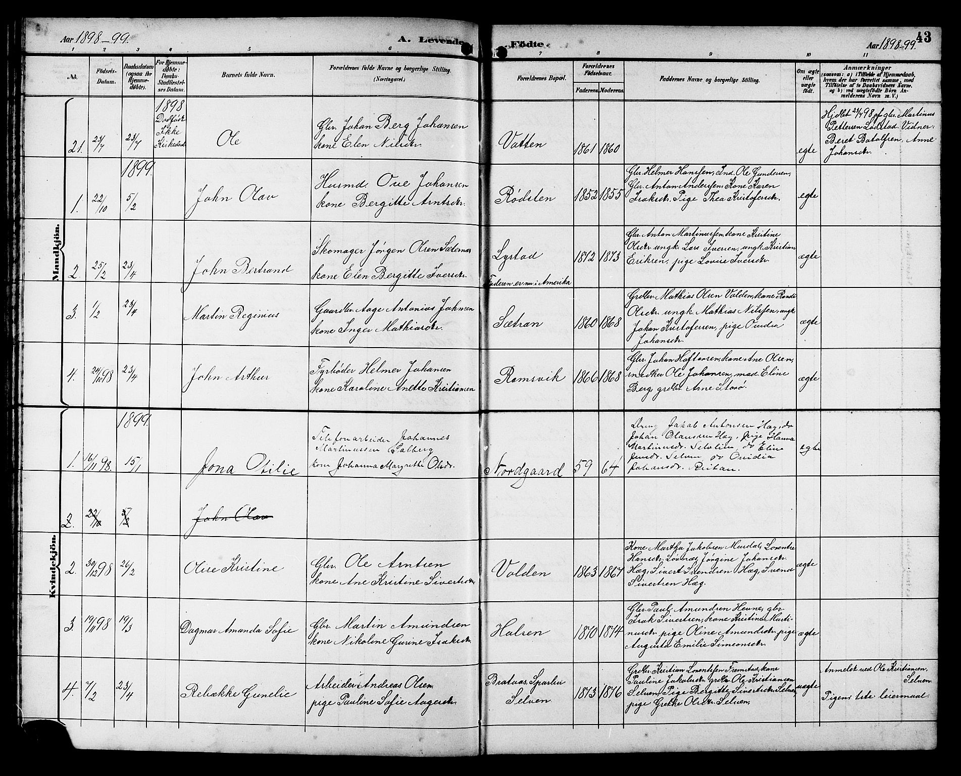 Ministerialprotokoller, klokkerbøker og fødselsregistre - Sør-Trøndelag, SAT/A-1456/662/L0757: Parish register (copy) no. 662C02, 1892-1918, p. 43