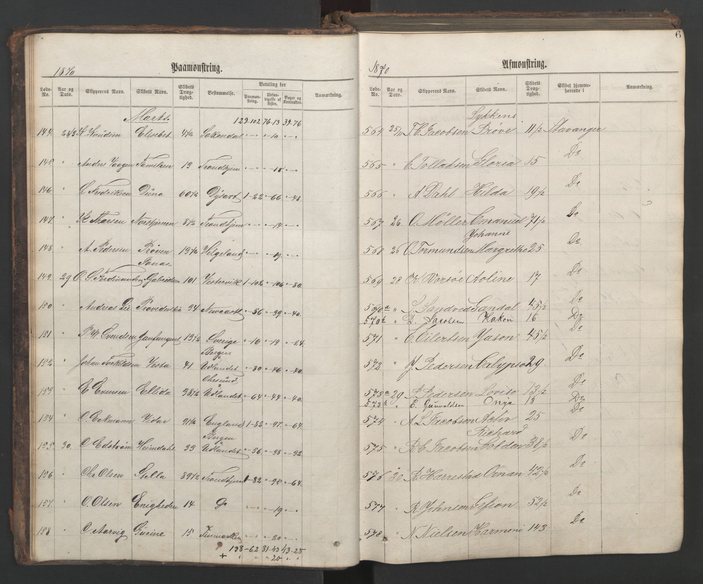 Stavanger sjømannskontor, SAST/A-102006/G/Ga/L0002: Mønstringsjournal, 1870-1876, p. 10