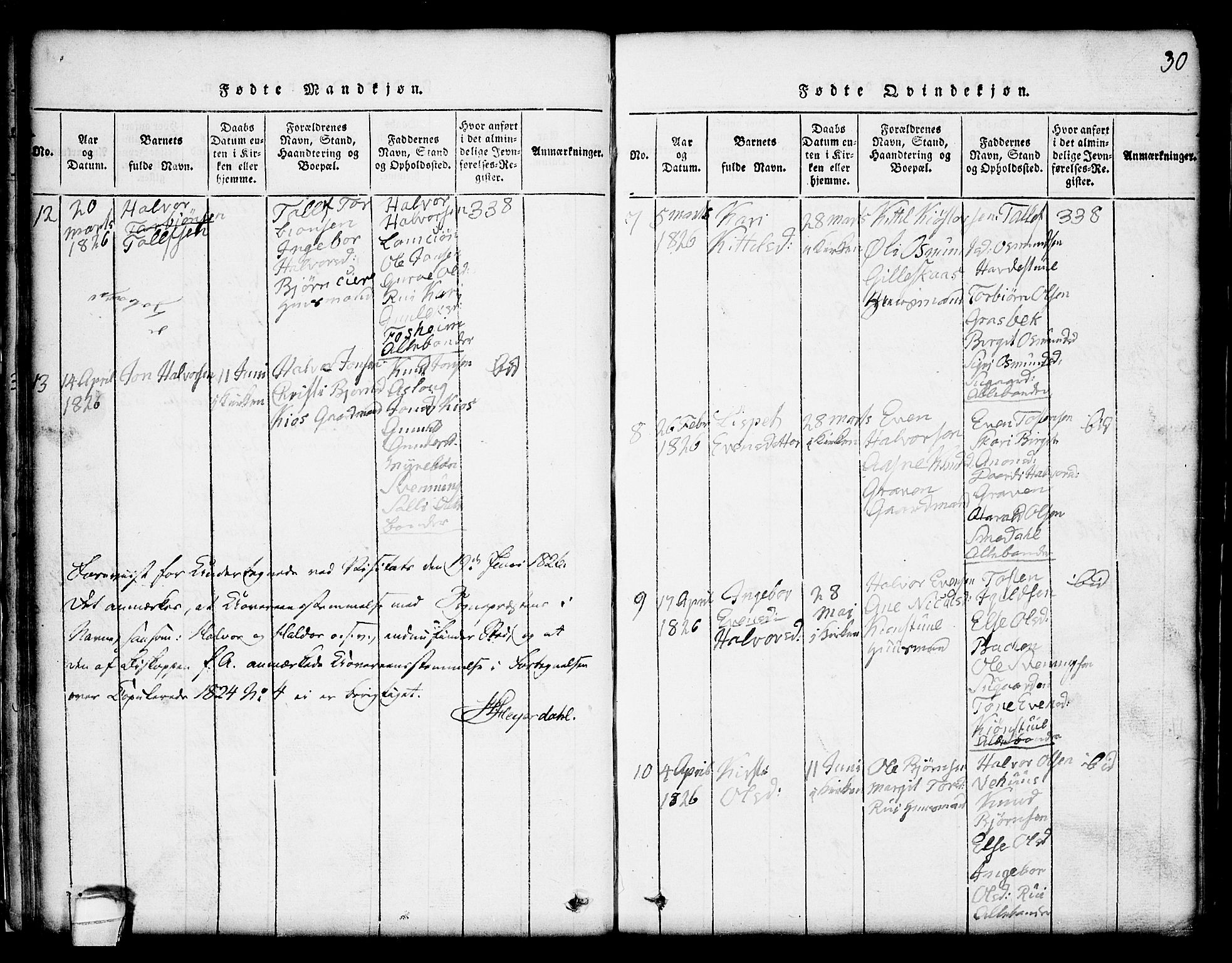 Seljord kirkebøker, AV/SAKO-A-20/G/Gc/L0001: Parish register (copy) no. III 1, 1815-1849, p. 30