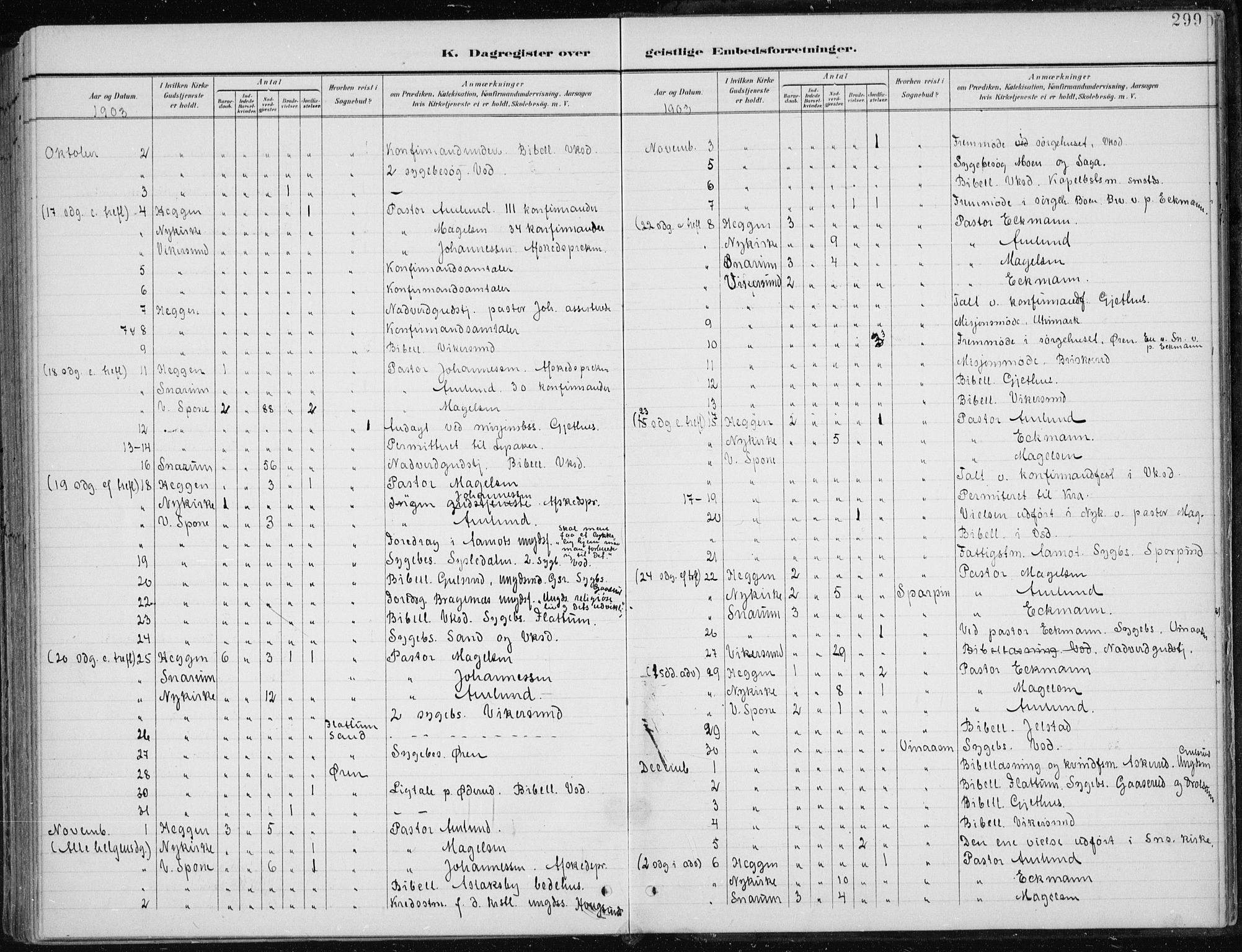 Modum kirkebøker, AV/SAKO-A-234/F/Fa/L0013: Parish register (official) no. 13, 1899-1907, p. 299