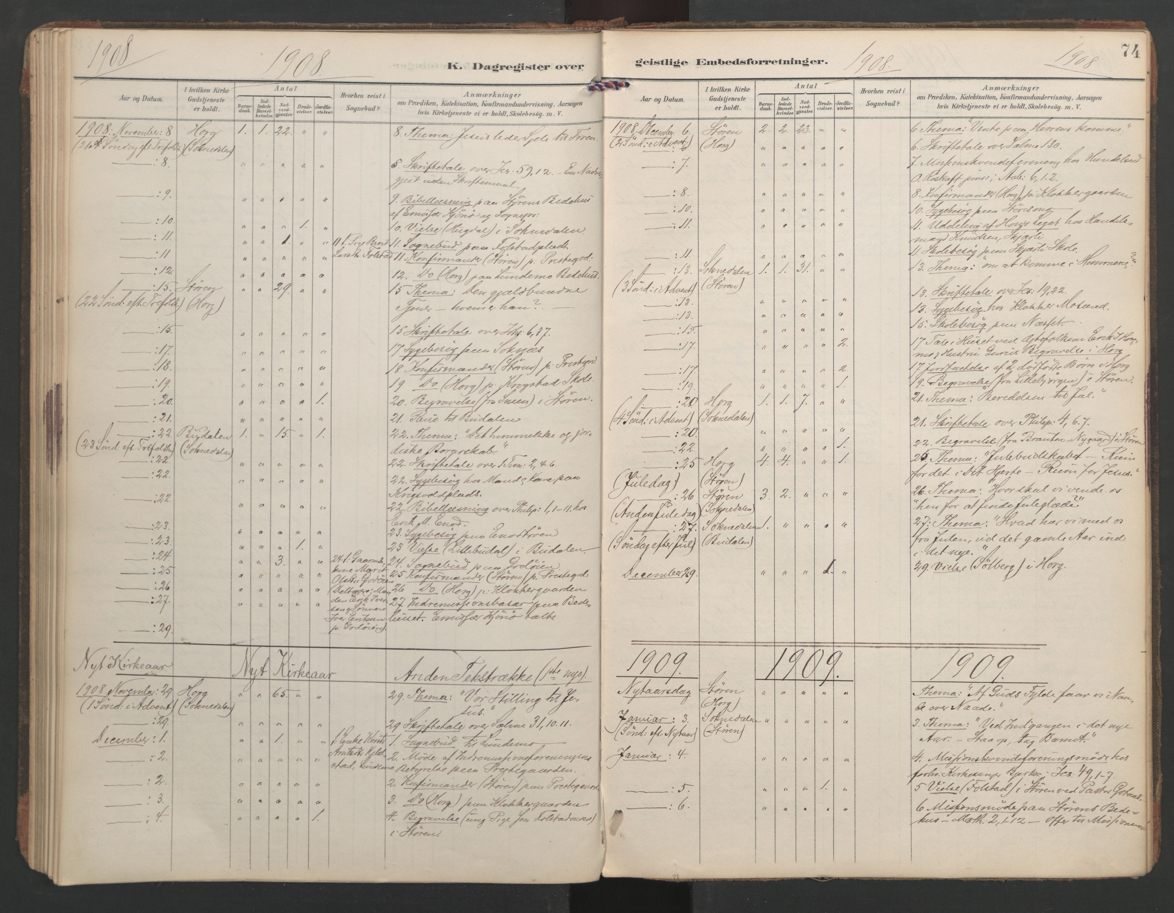 Ministerialprotokoller, klokkerbøker og fødselsregistre - Sør-Trøndelag, AV/SAT-A-1456/687/L1005: Diary records no. 687A11, 1891-1912, p. 74