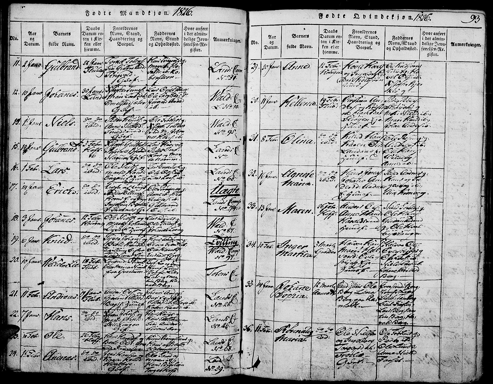 Land prestekontor, SAH/PREST-120/H/Ha/Haa/L0007: Parish register (official) no. 7, 1814-1830, p. 93